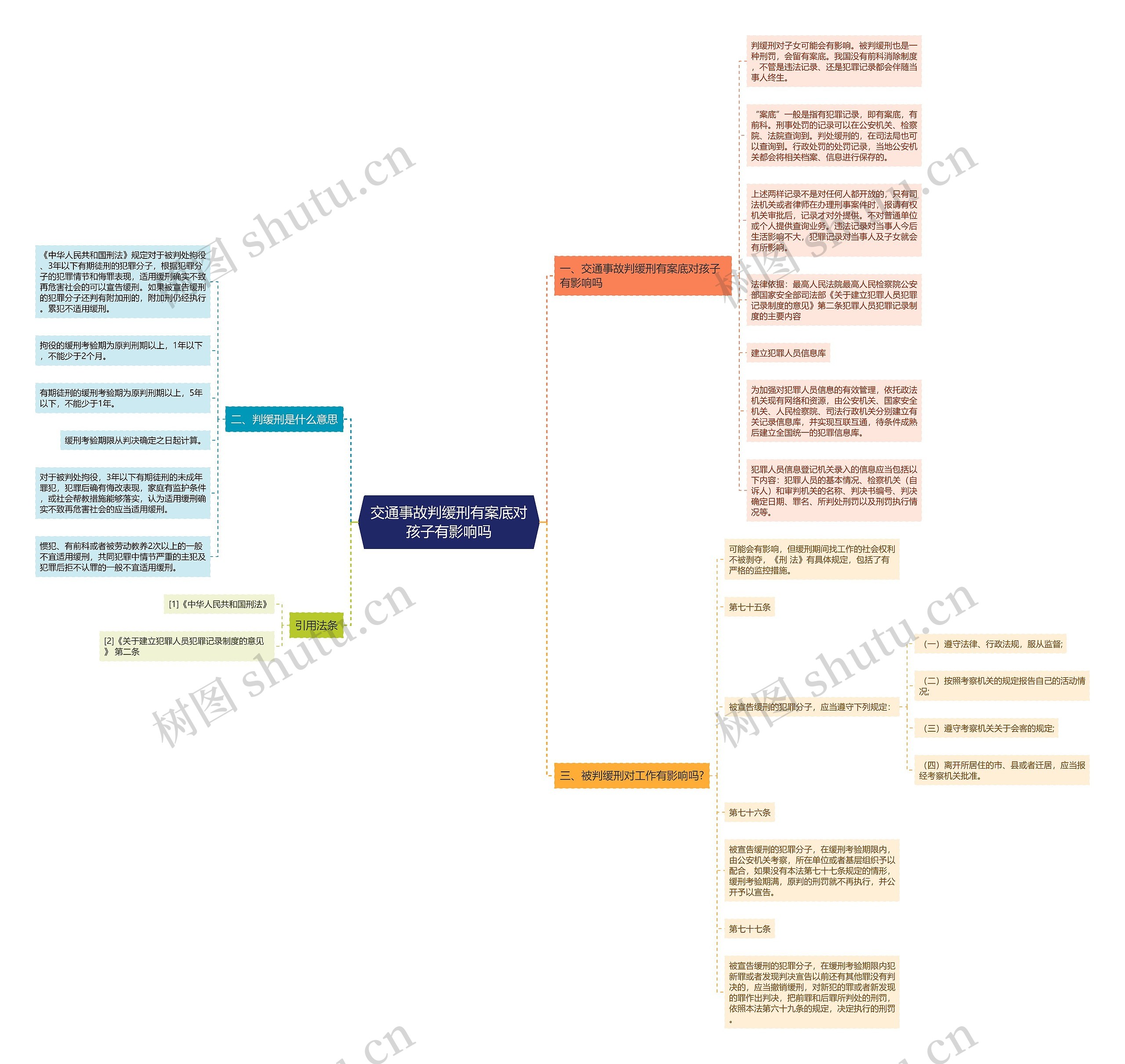 交通事故判缓刑有案底对孩子有影响吗 交通事故判缓刑有案底对孩子有影响吗