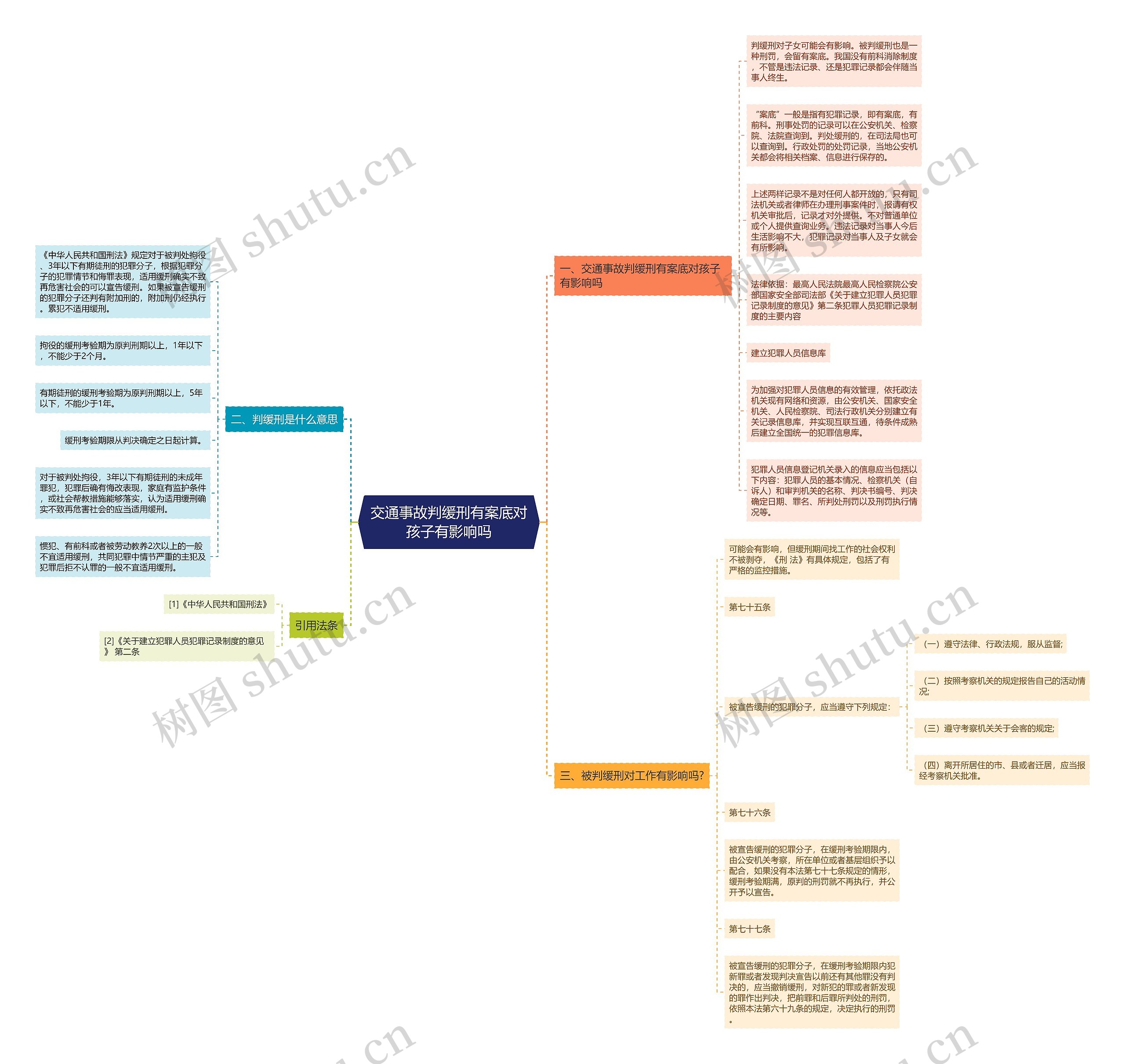 交通事故判缓刑有案底对孩子有影响吗思维导图