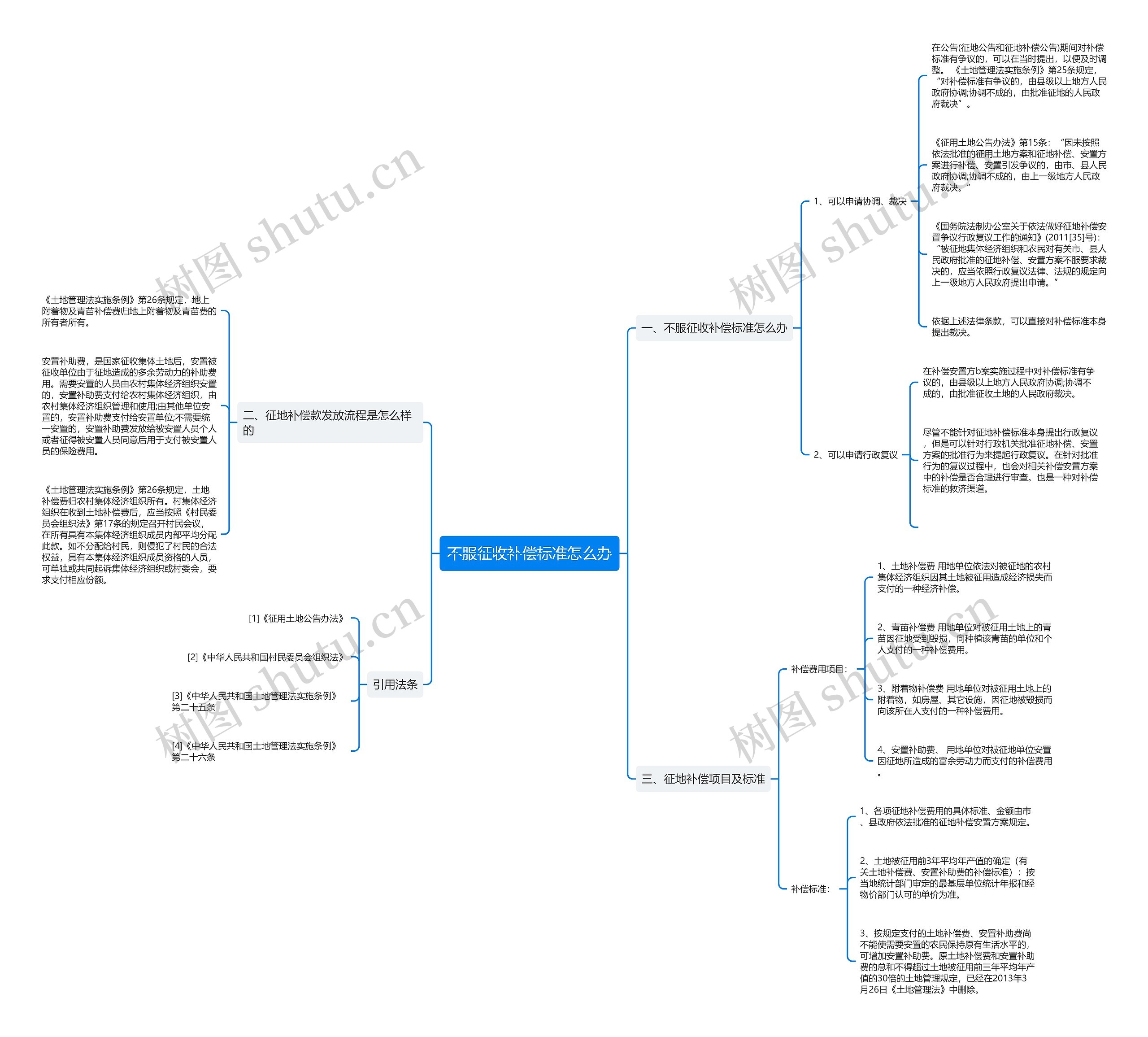 不服征收补偿标准怎么办 不服征收补偿标准怎么办