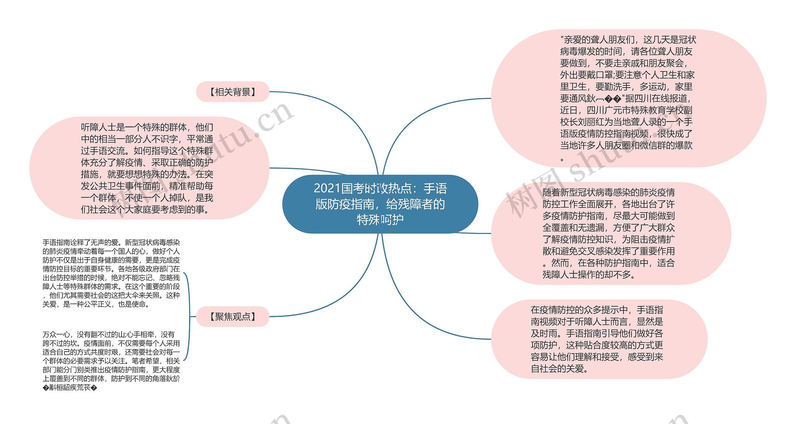 2021国考时政热点：手语版防疫指南，给残障者的特殊呵护