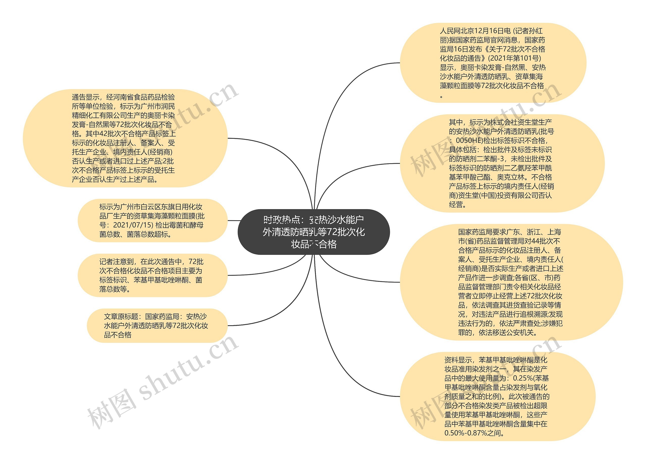 时政热点：安热沙水能户外清透防晒乳等72批次化妆品不合格