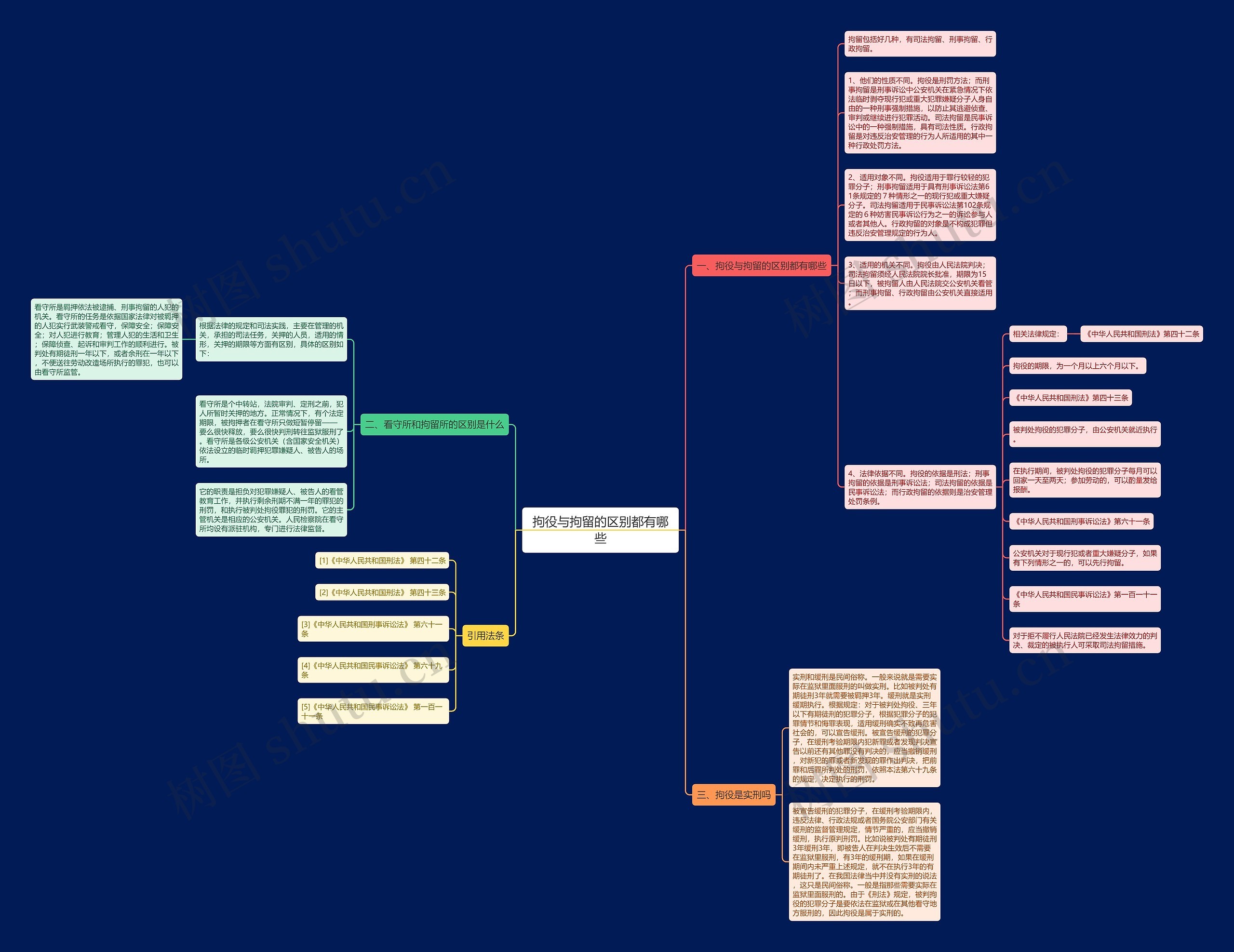 拘役与拘留的区别都有哪些思维导图