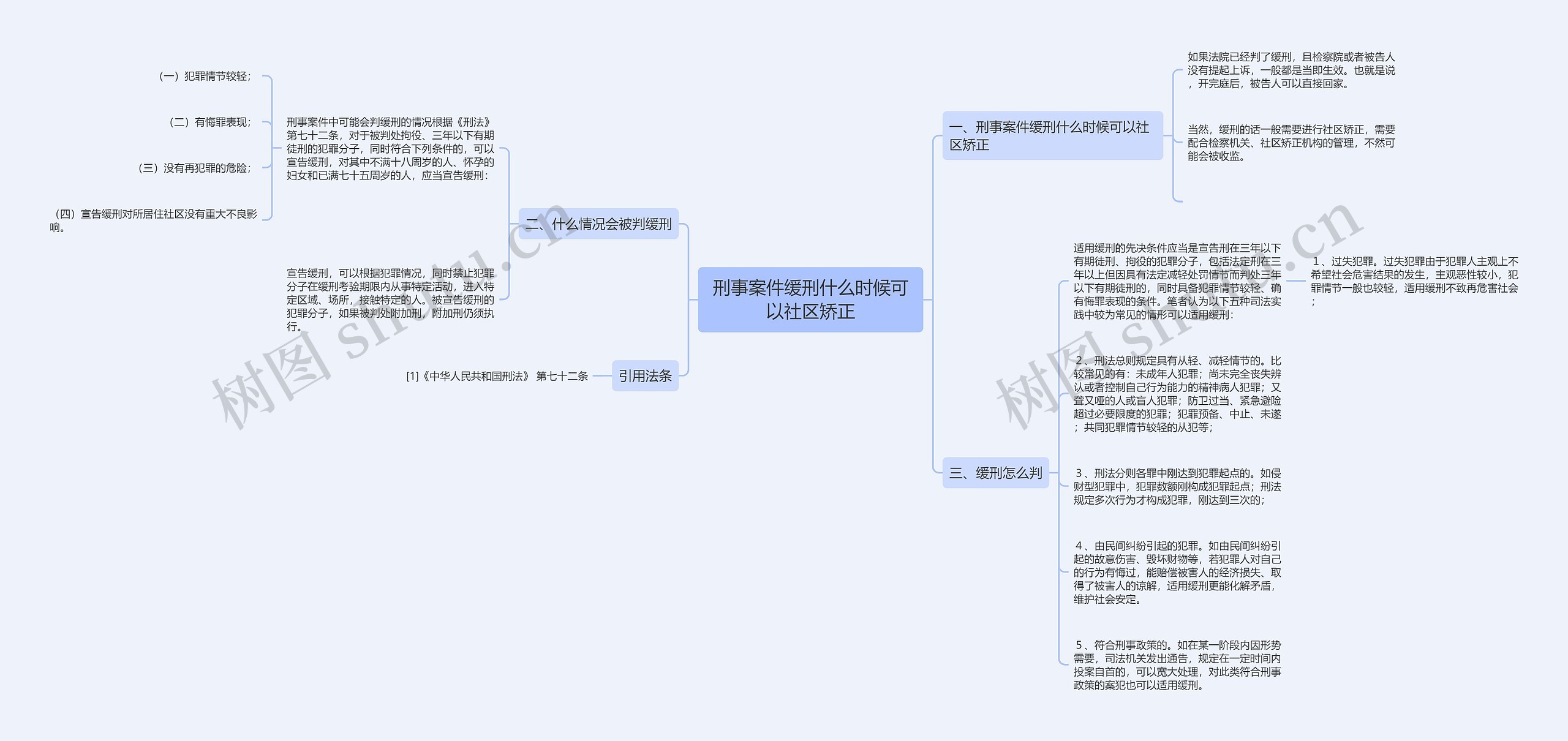 刑事案件缓刑什么时候可以社区矫正思维导图