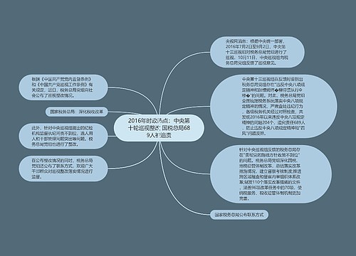 2016年时政热点：中央第十轮巡视整改 国税总局689人被追责