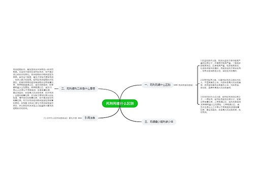 死刑死缓什么区别