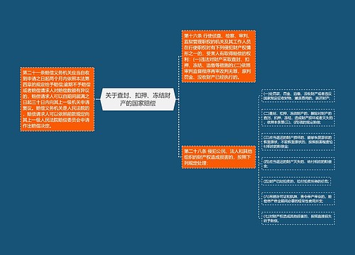 关于查封、扣押、冻结财产的国家赔偿