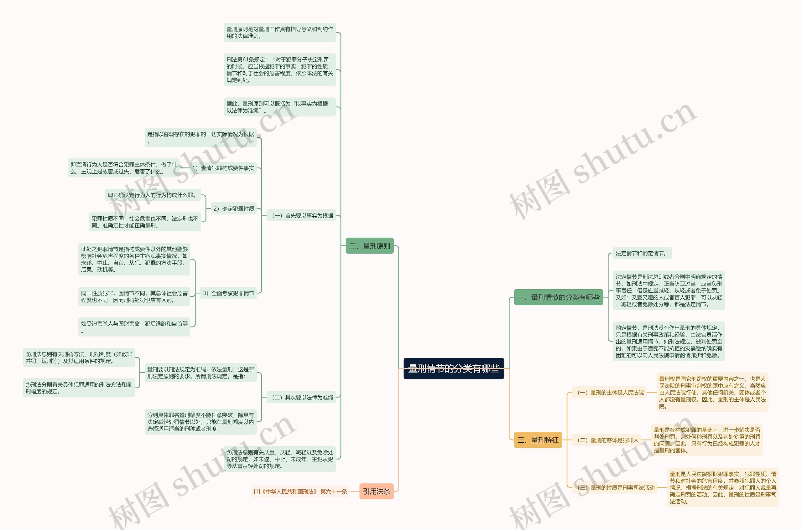 量刑情节的分类有哪些思维导图