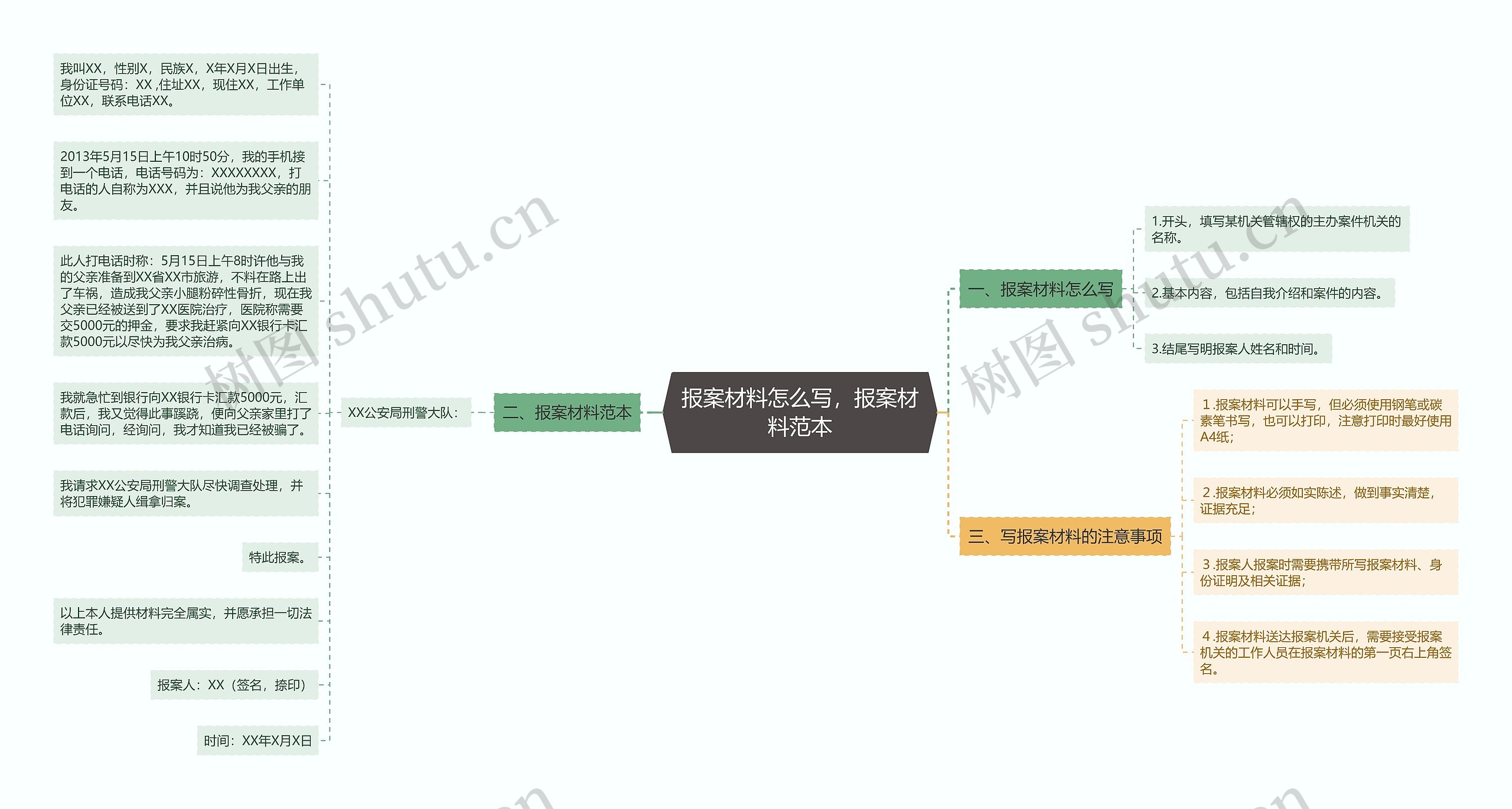 报案材料怎么写，报案材料范本