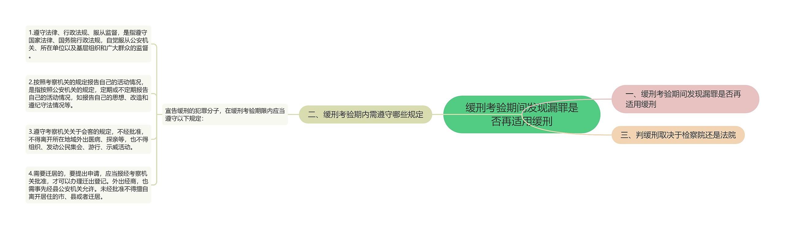 缓刑考验期间发现漏罪是否再适用缓刑