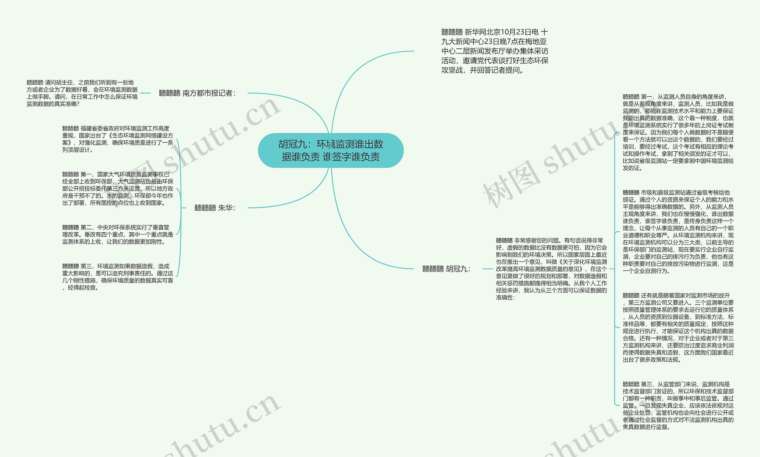 胡冠九：环境监测谁出数据谁负责 谁签字谁负责