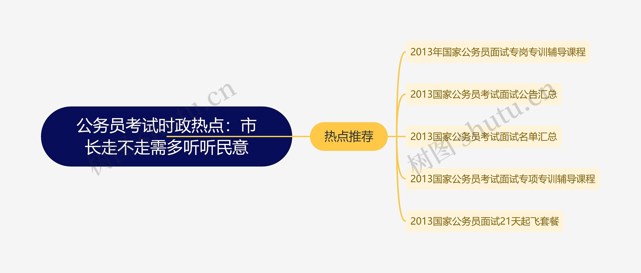 公务员考试时政热点：市长走不走需多听听民意