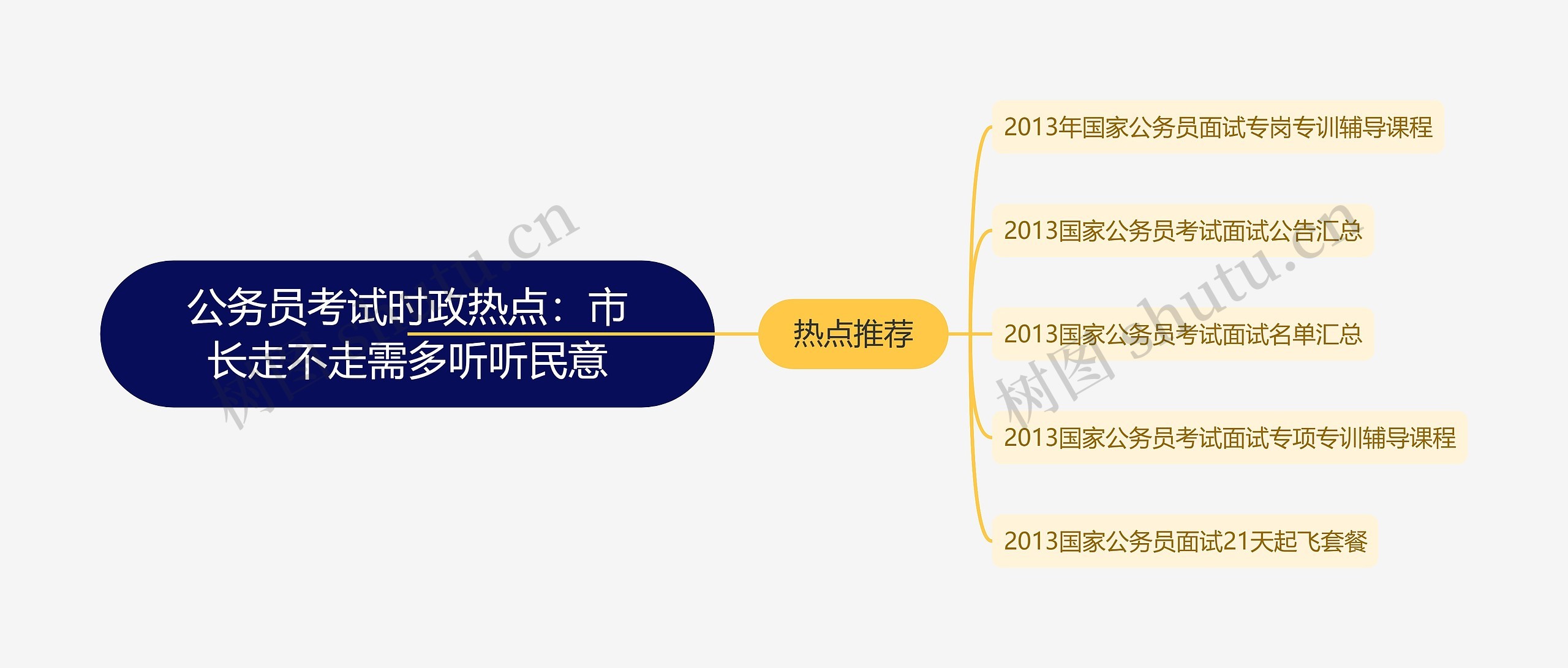 公务员考试时政热点：市长走不走需多听听民意思维导图