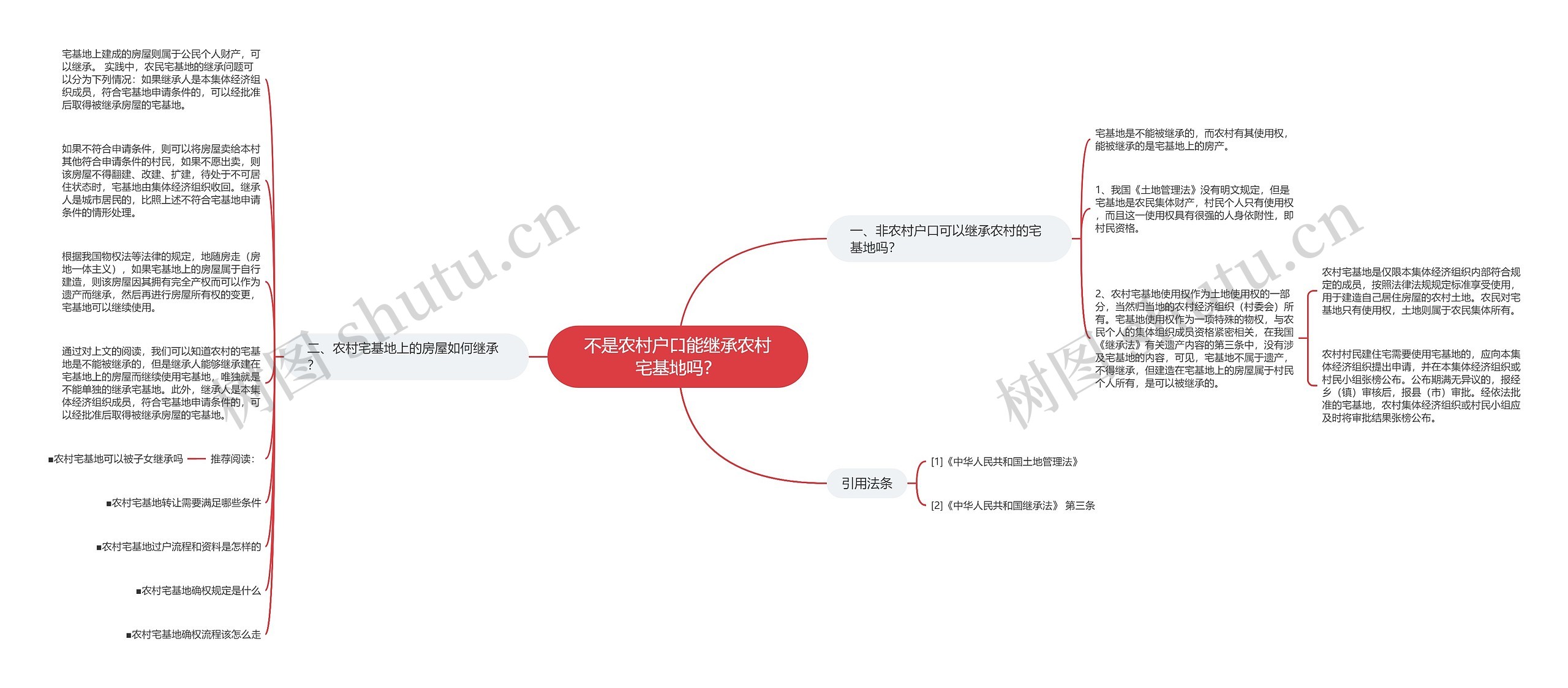 不是农村户口能继承农村宅基地吗？