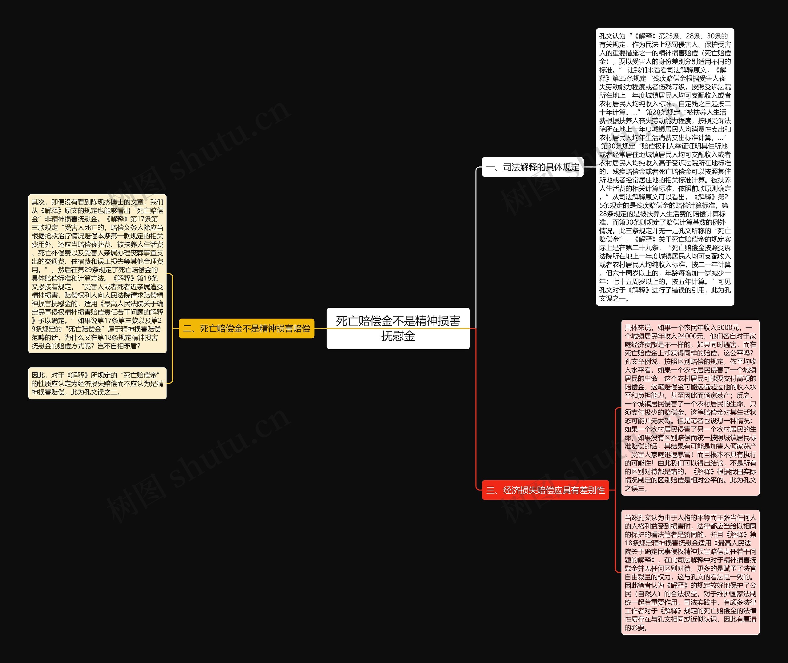 死亡赔偿金不是精神损害抚慰金 死亡赔偿金不是精神损害抚慰金