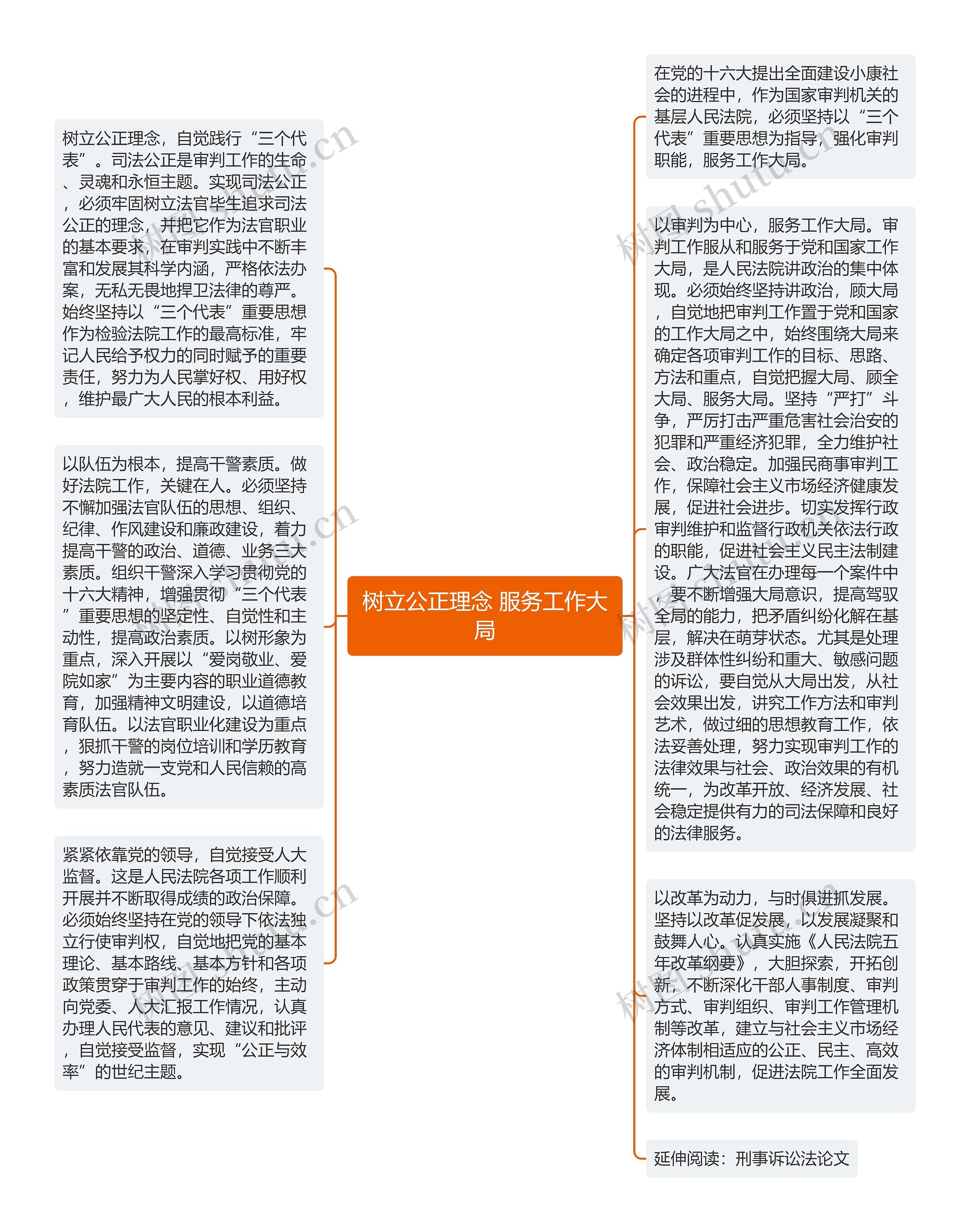 树立公正理念 服务工作大局