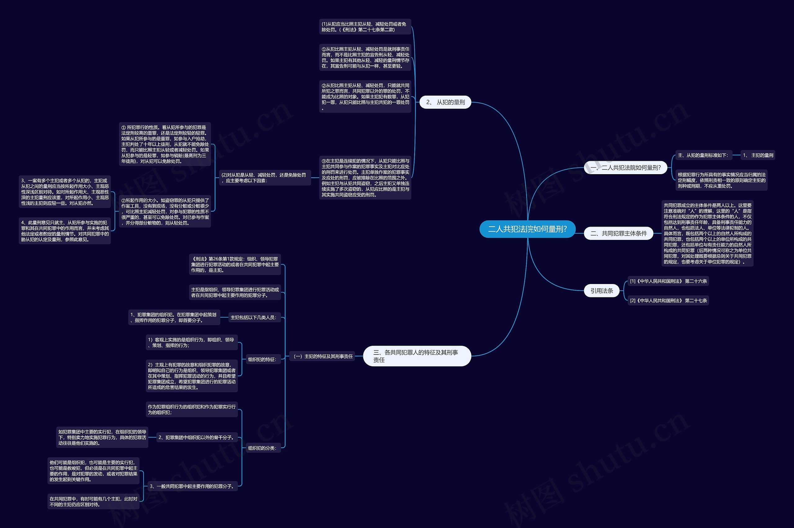 二人共犯法院如何量刑?思维导图