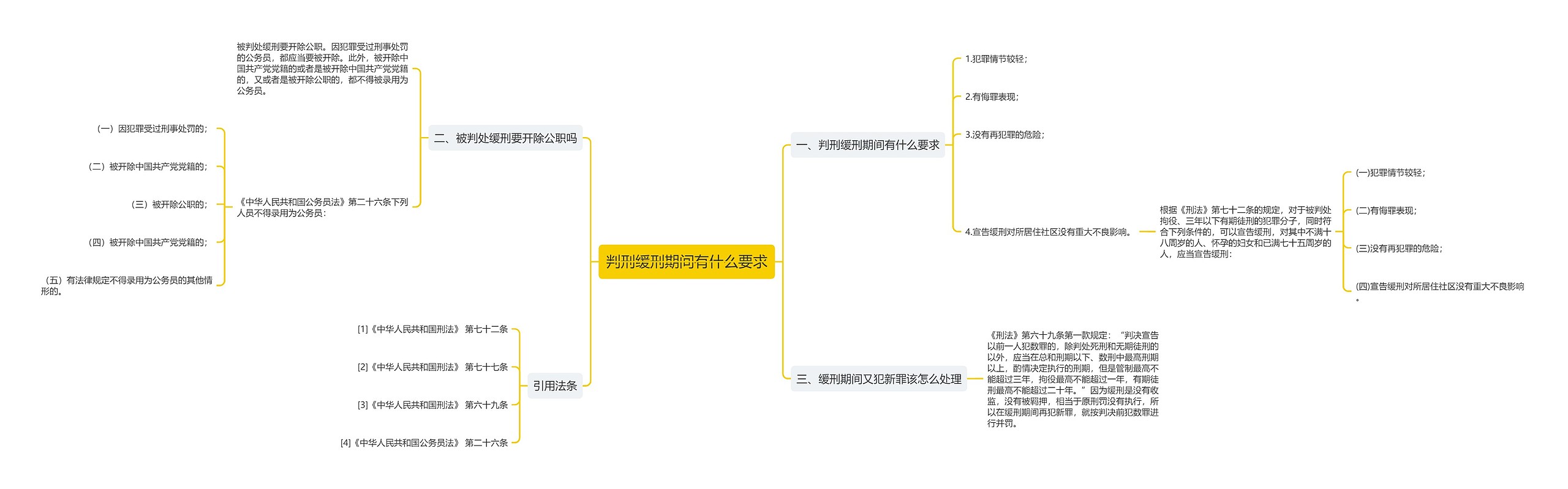 判刑缓刑期间有什么要求