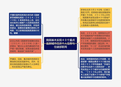 我国基本实现４０个重点监测城市住房个人信息与住建部联网