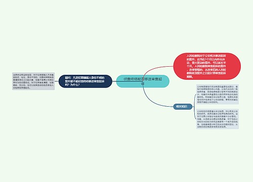 侦查终结能否移送审查起诉