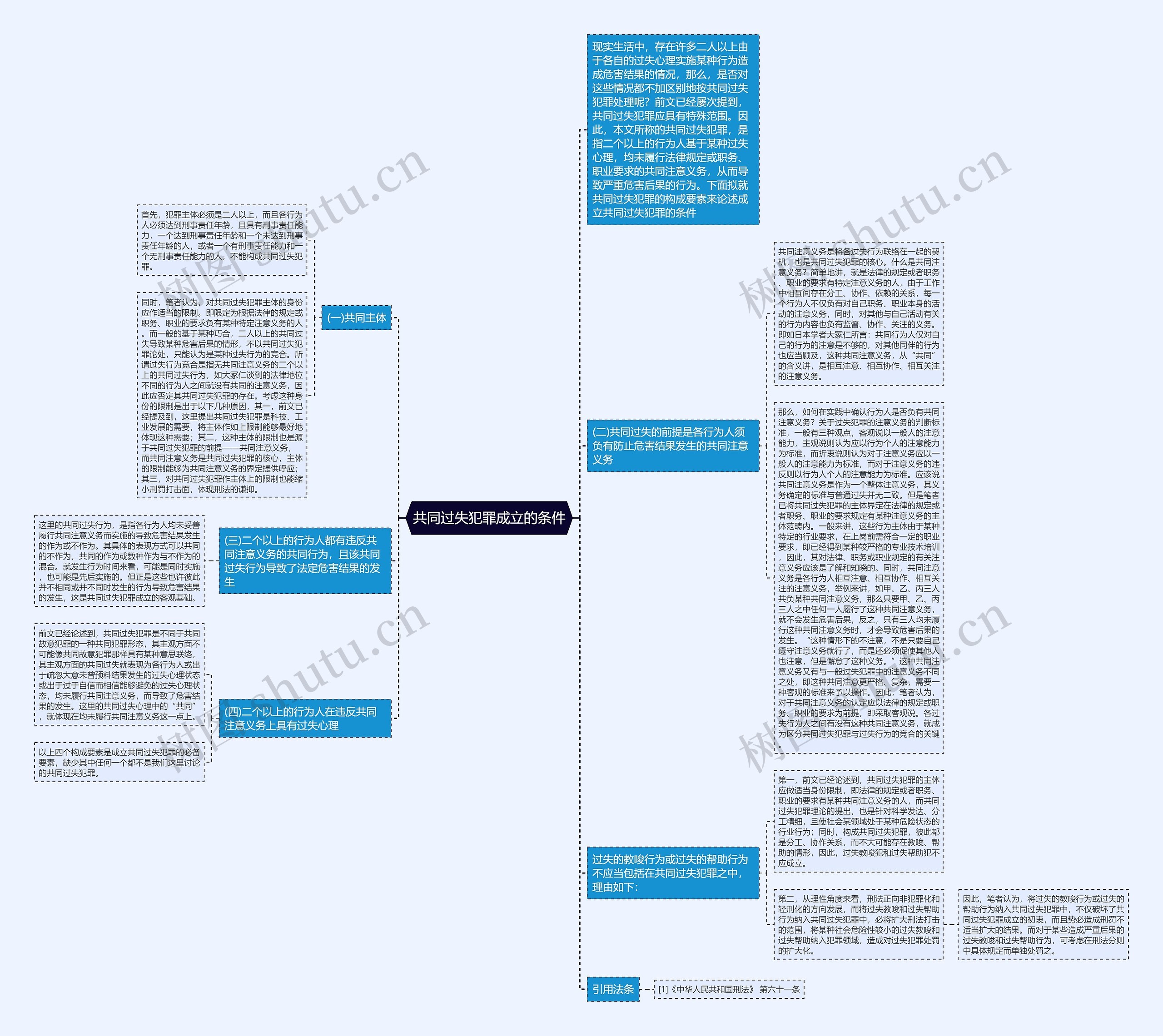共同过失犯罪成立的条件思维导图