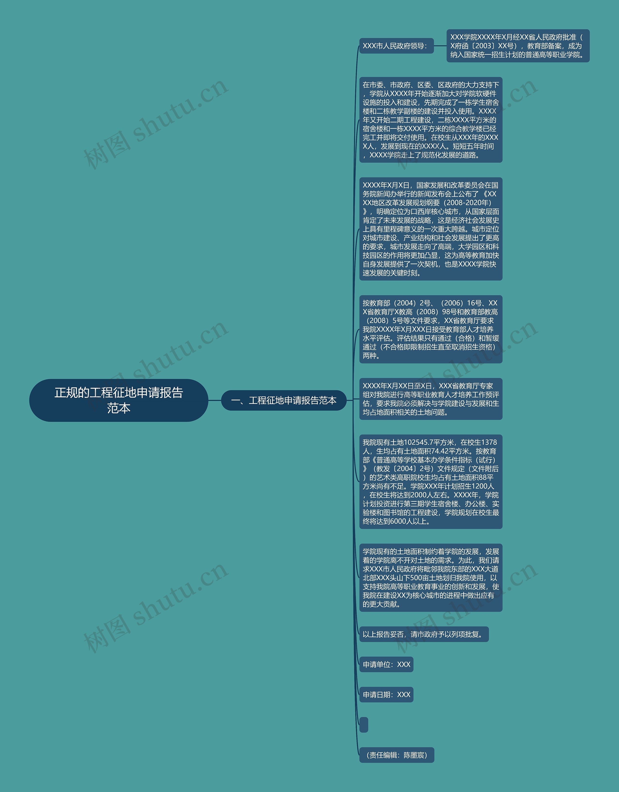 正规的工程征地申请报告范本思维导图