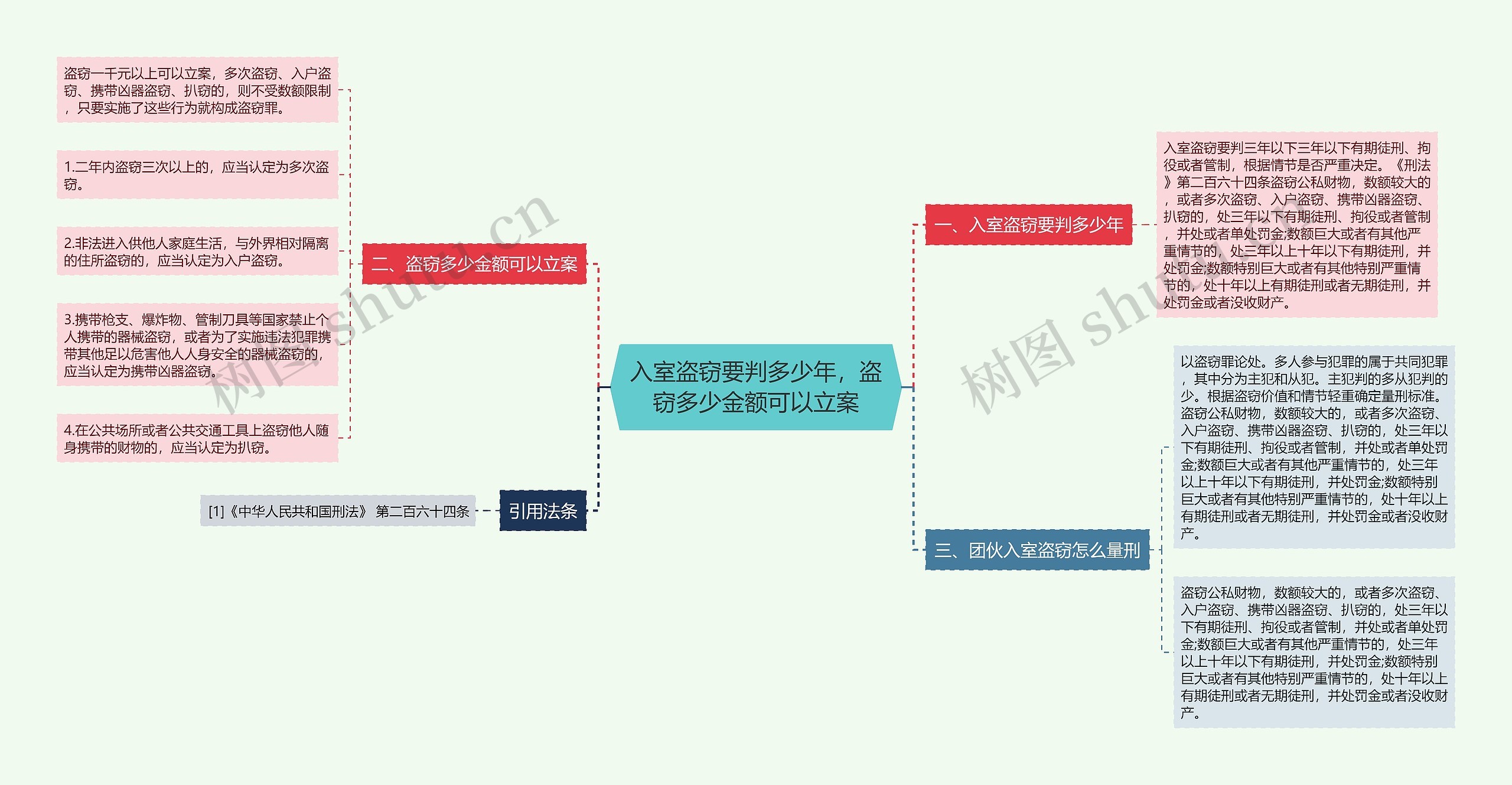 入室盗窃要判多少年，盗窃多少金额可以立案