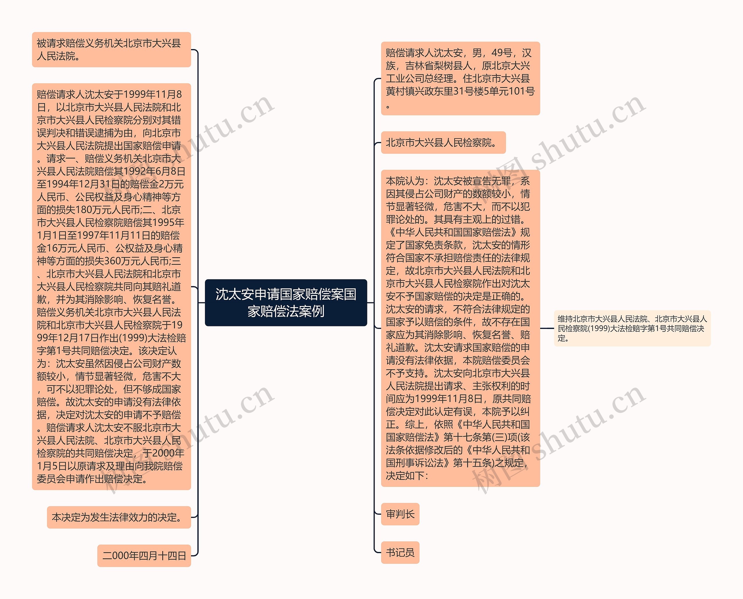 沈太安申请国家赔偿案国家赔偿法案例