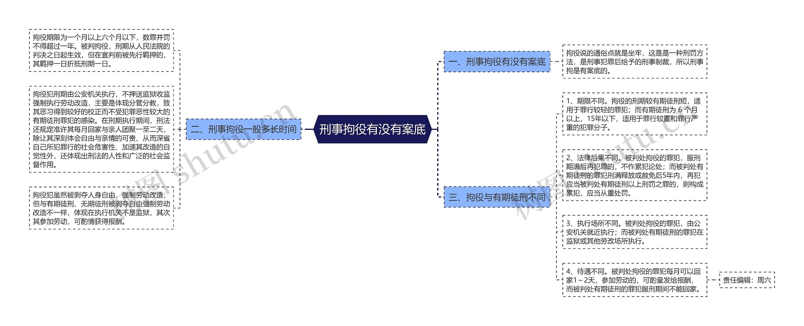 刑事拘役有没有案底思维导图