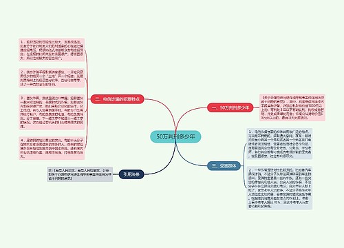 50万判刑多少年