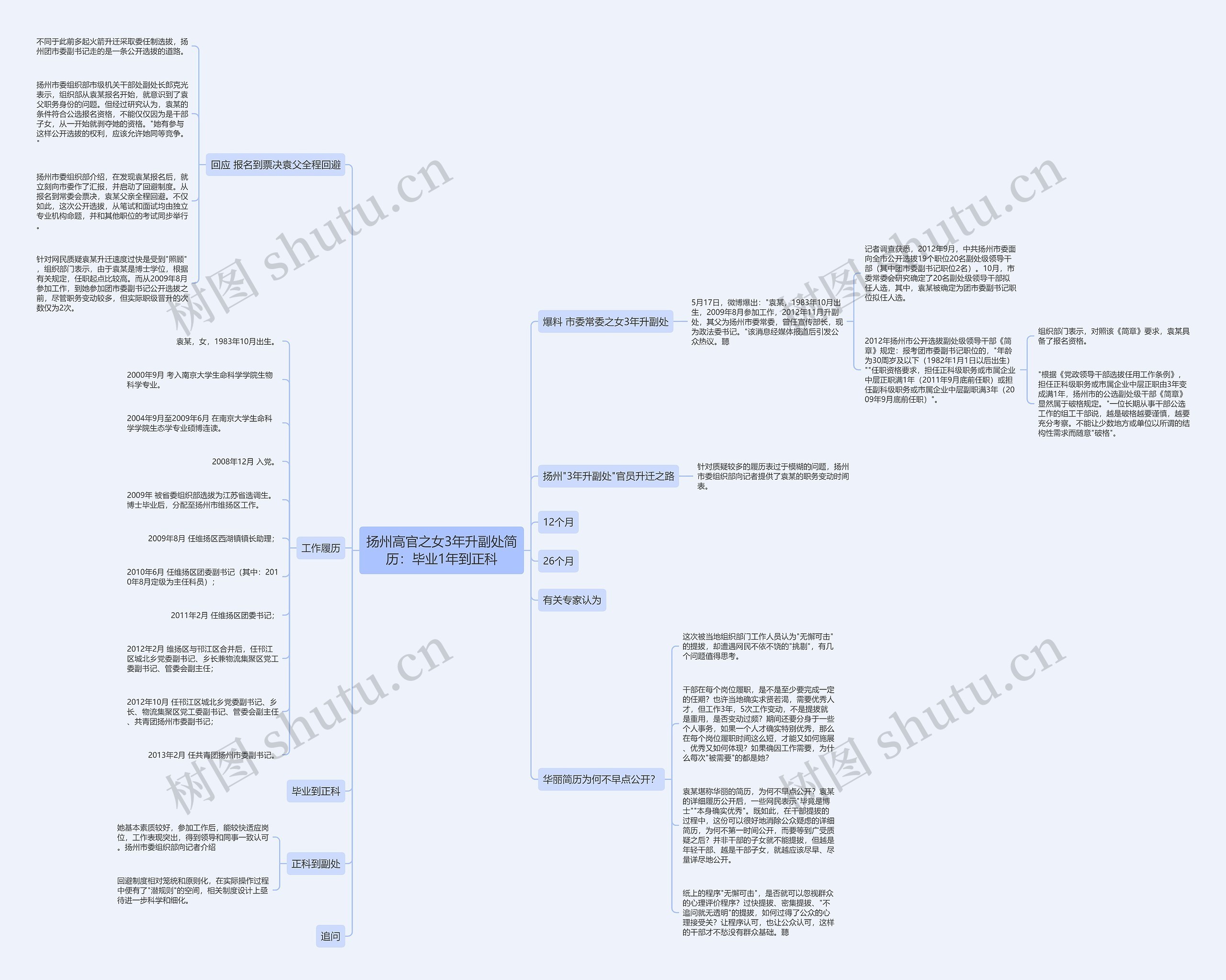 扬州高官之女3年升副处简历:毕业1年到正科思维导图高清图 扬州高官之女3年升副处简历:毕业1年到正科思维导图