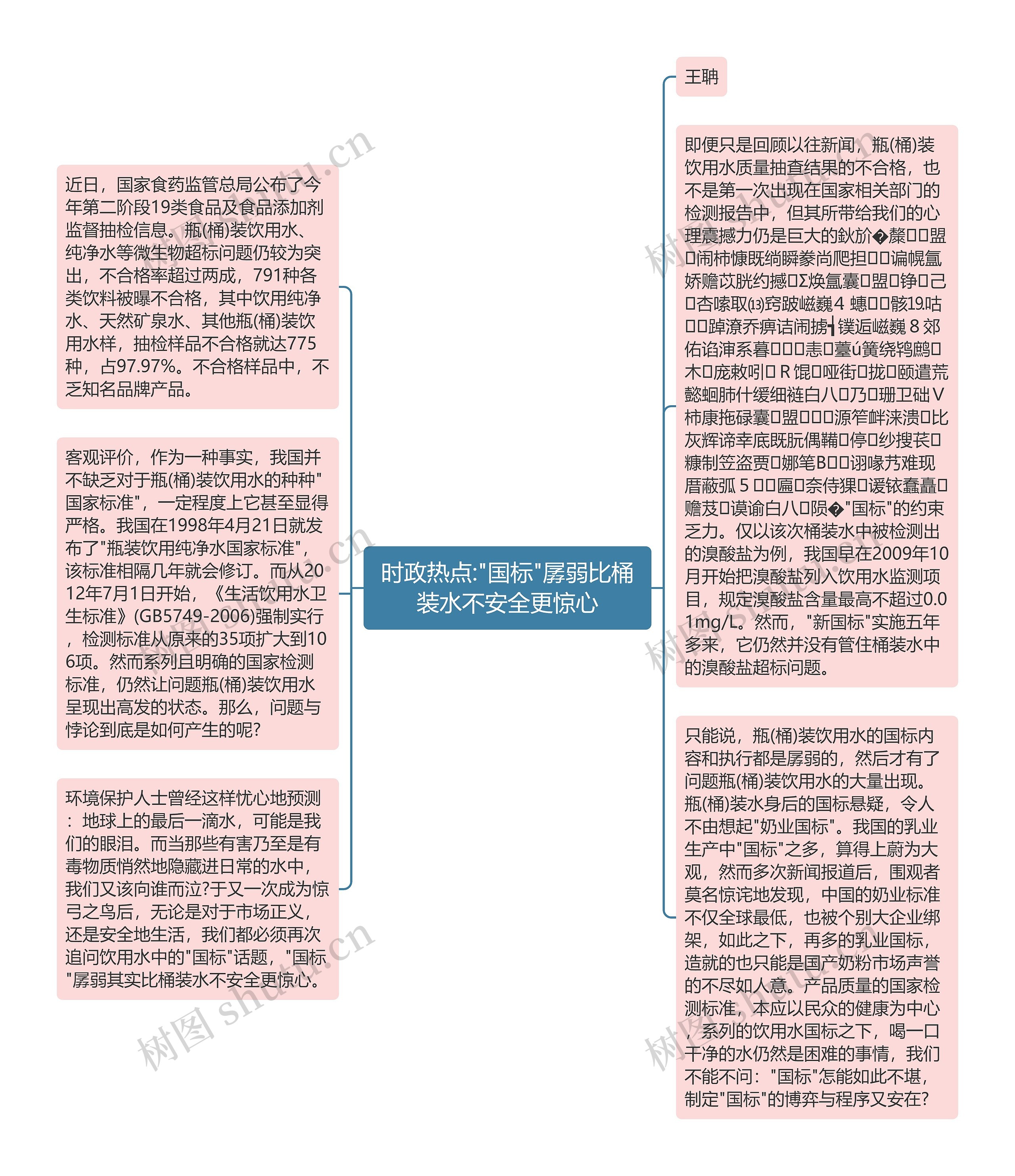 时政热点:"国标"孱弱比桶装水不安全更惊心