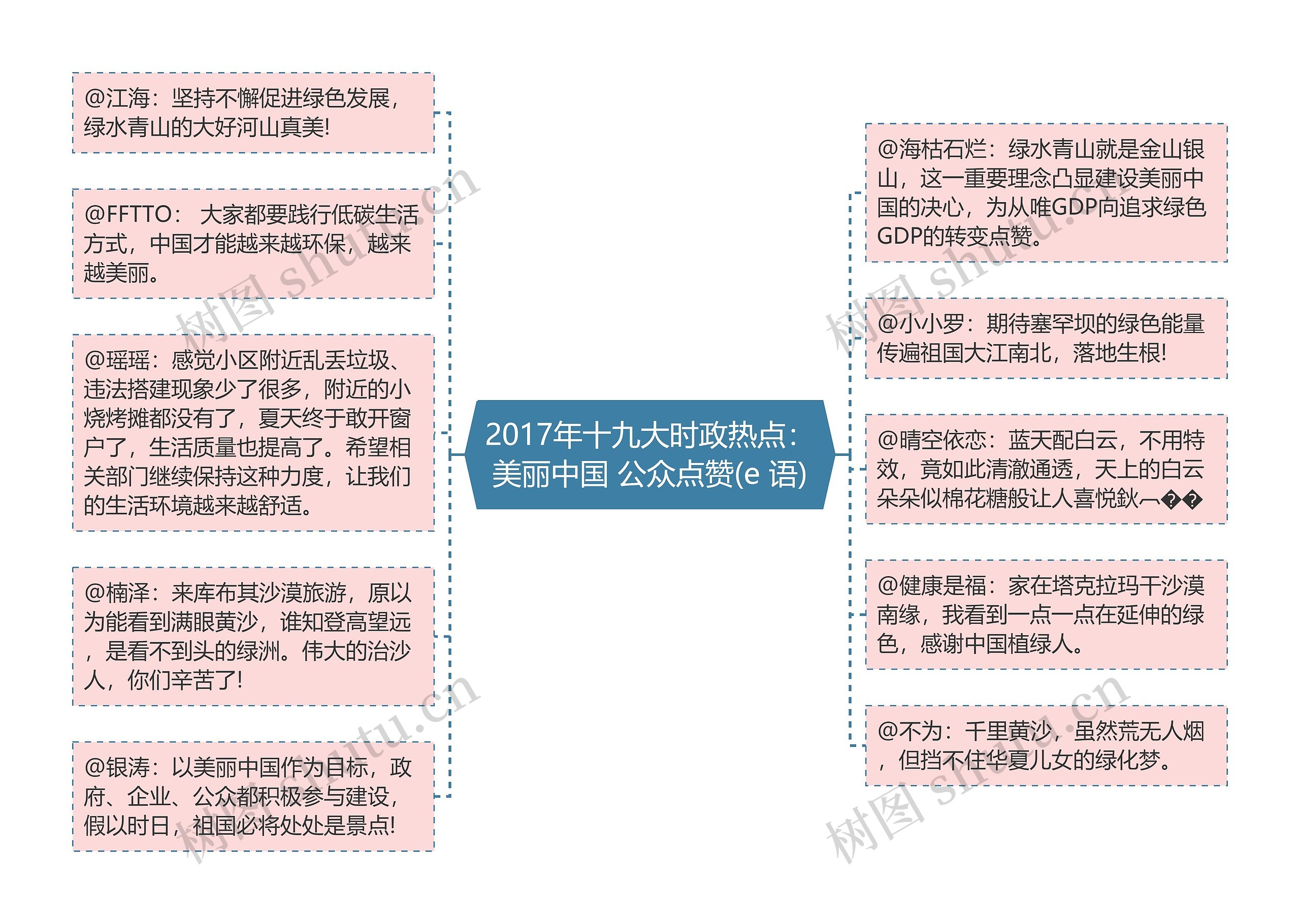 2017年十九大时政热点：美丽中国 公众点赞(e 语)