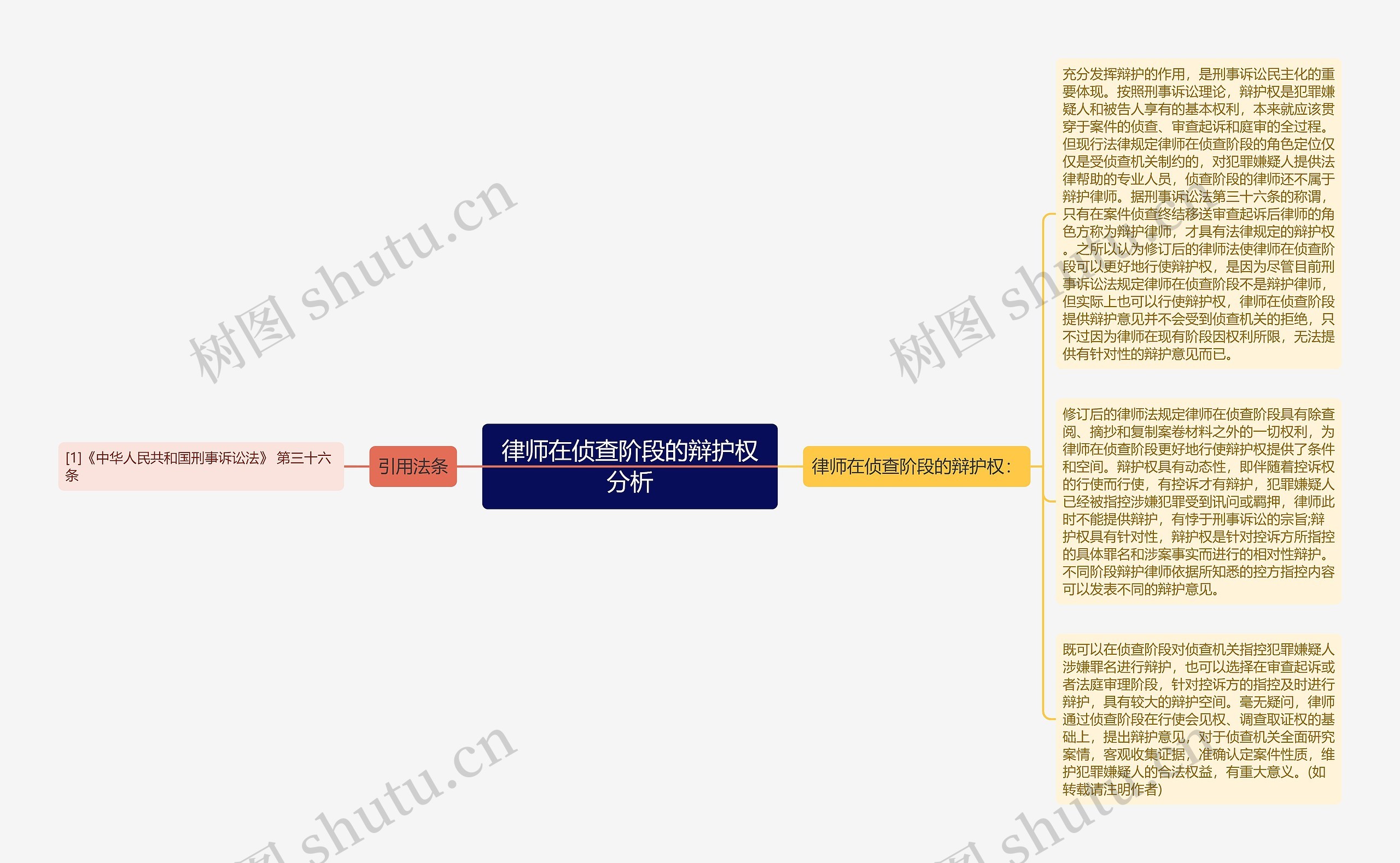 律师在侦查阶段的辩护权分析思维导图