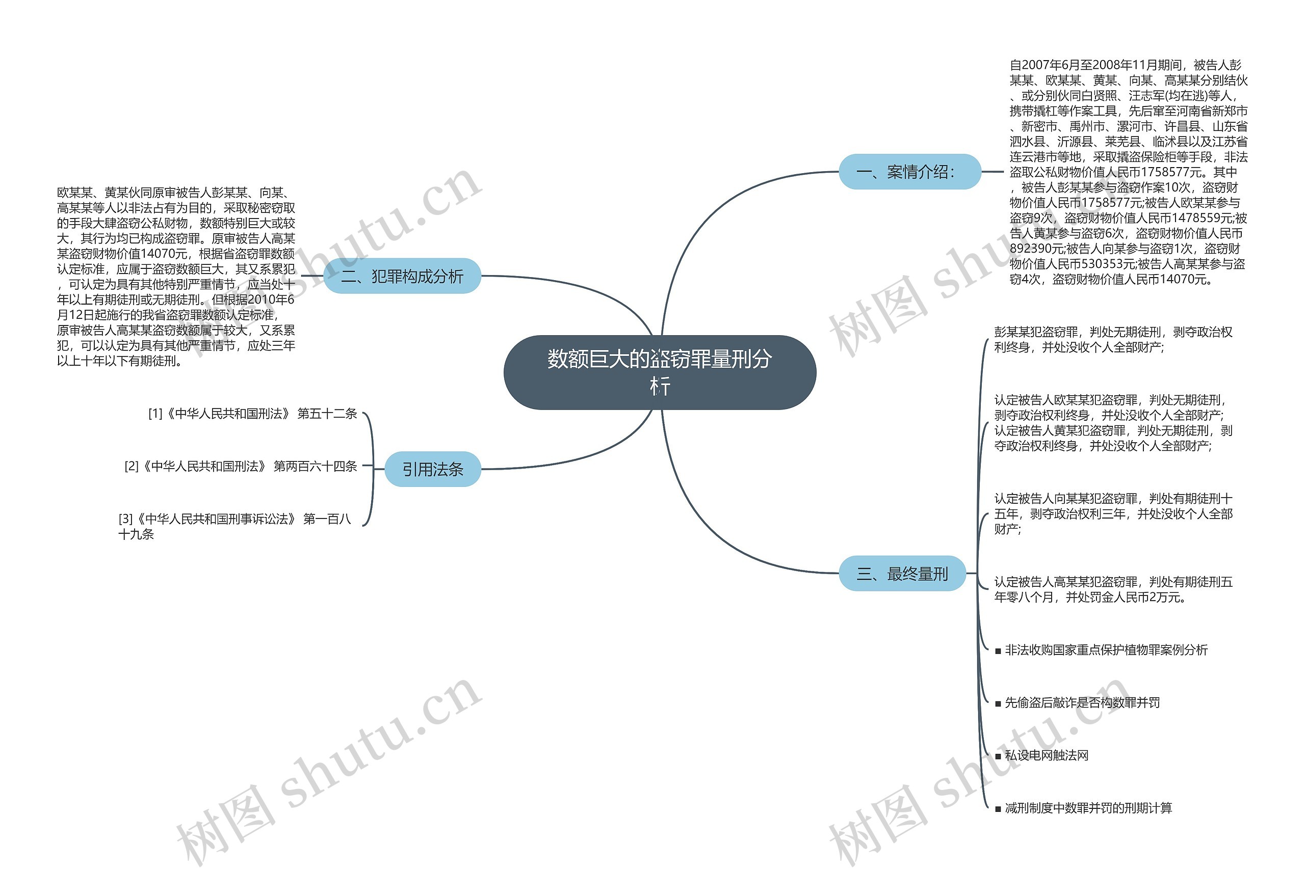 数额巨大的盗窃罪量刑分析思维导图