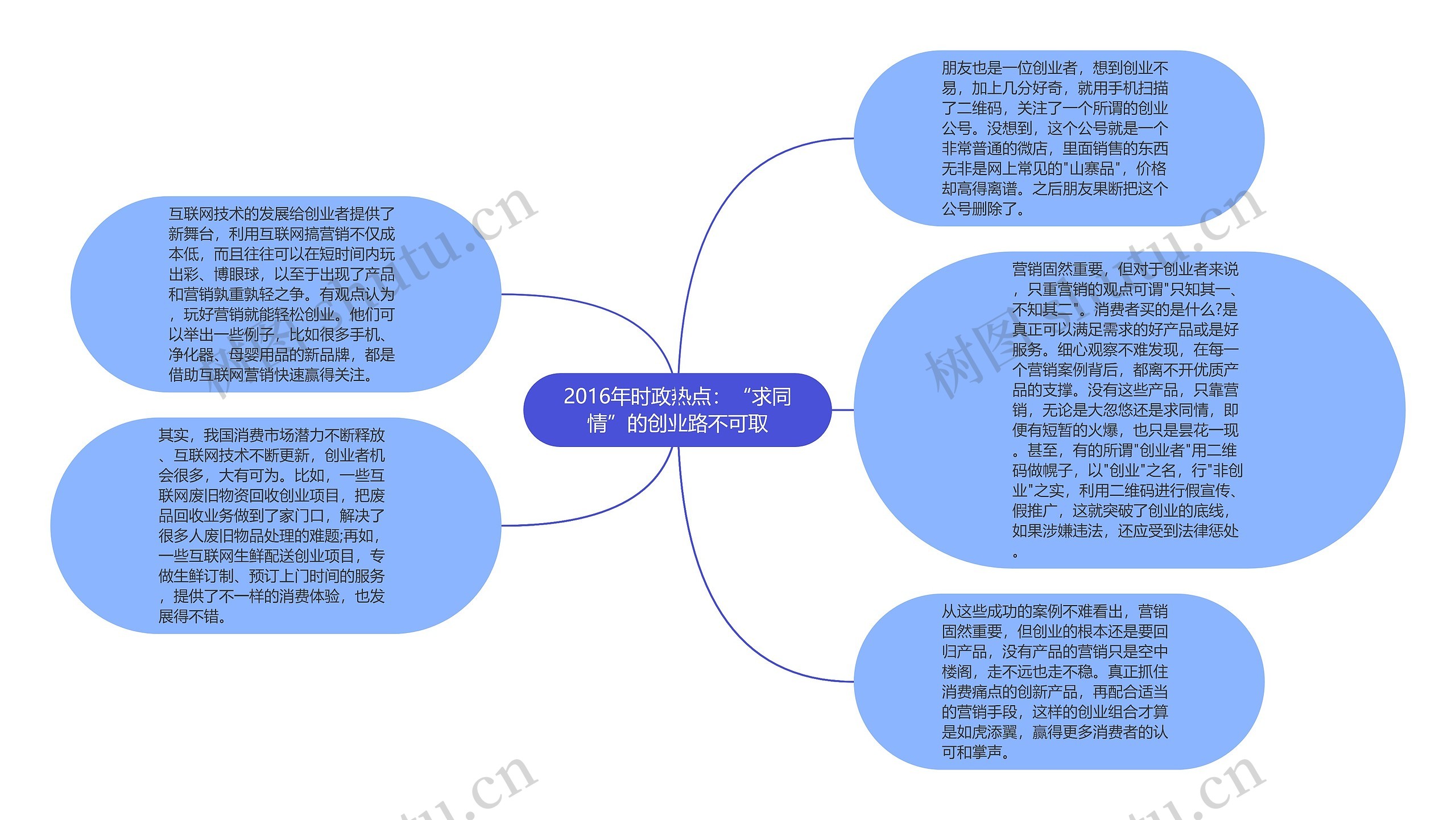 2016年时政热点：“求同情”的创业路不可取