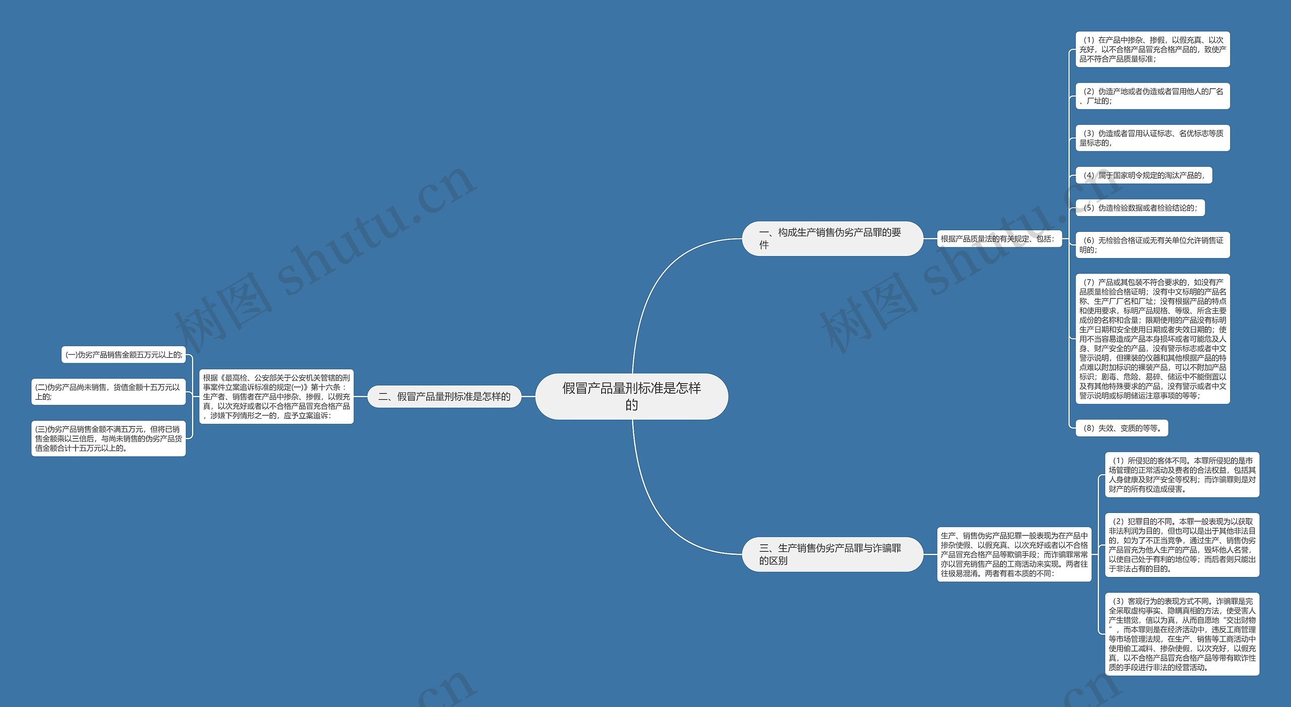 假冒产品量刑标准是怎样的 假冒产品量刑标准是怎样的
