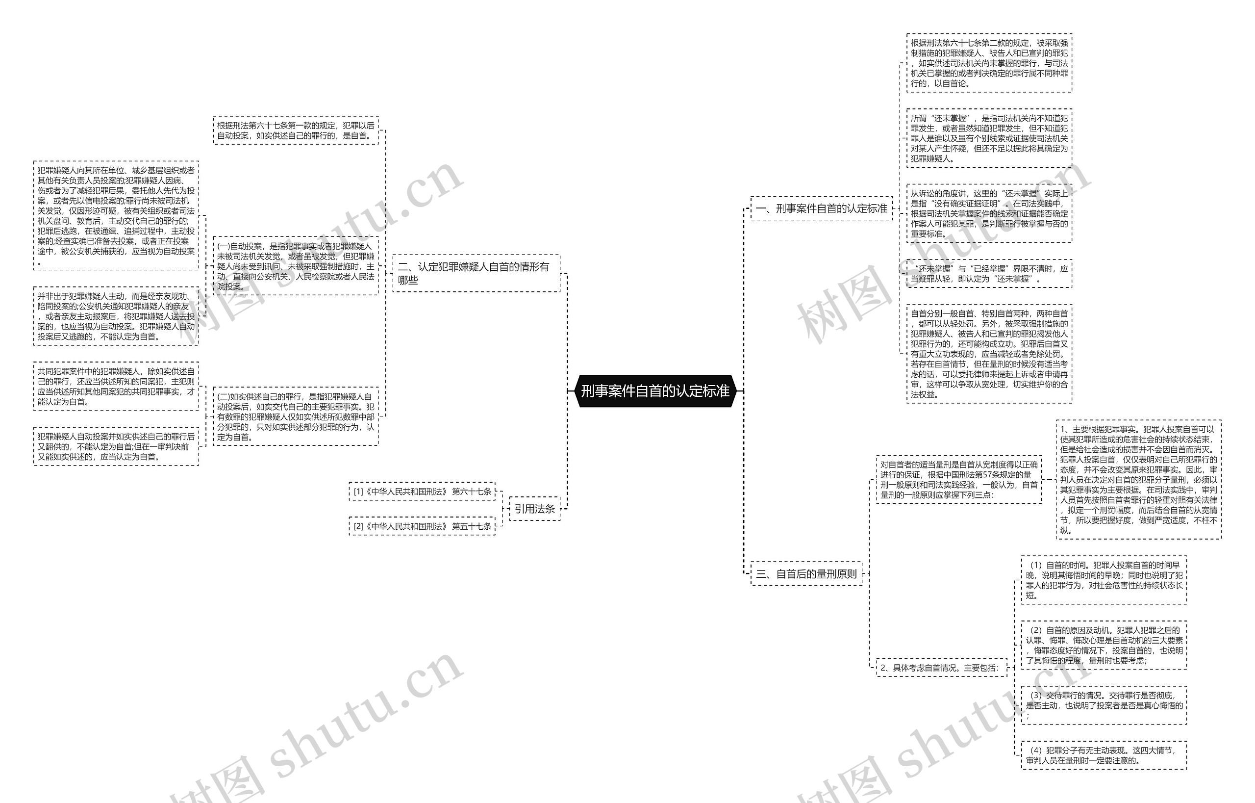 刑事案件自首的认定标准 刑事案件自首的认定标准
