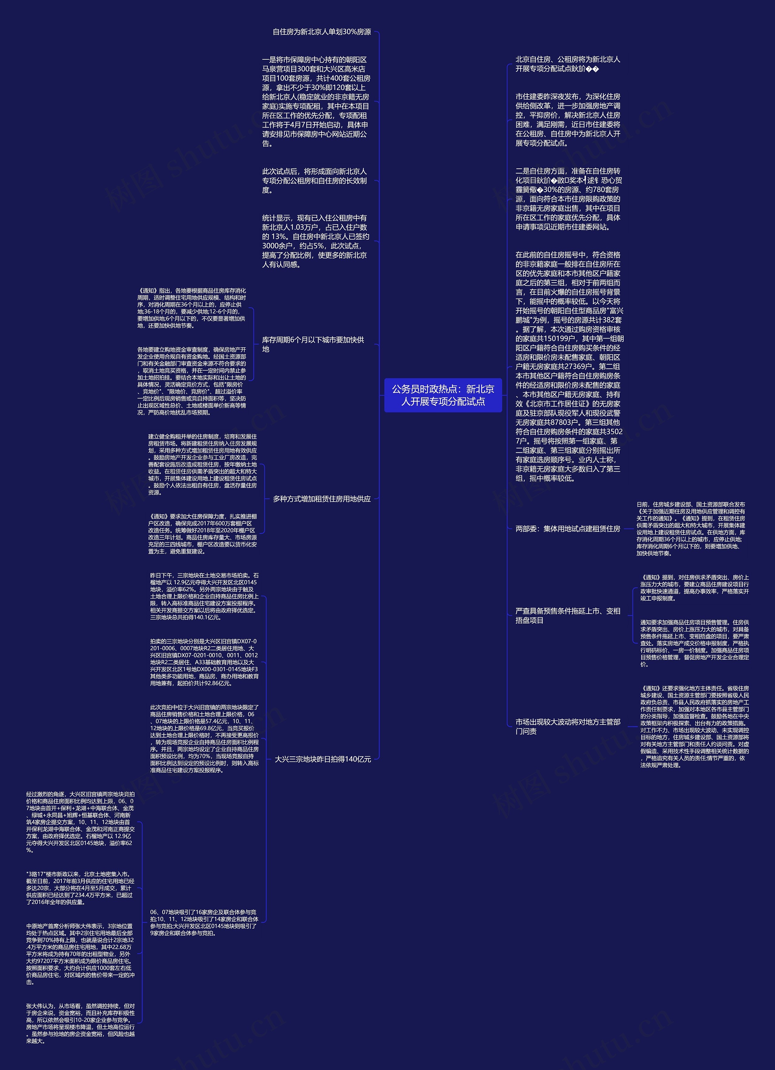 公务员时政热点：新北京人开展专项分配试点思维导图
