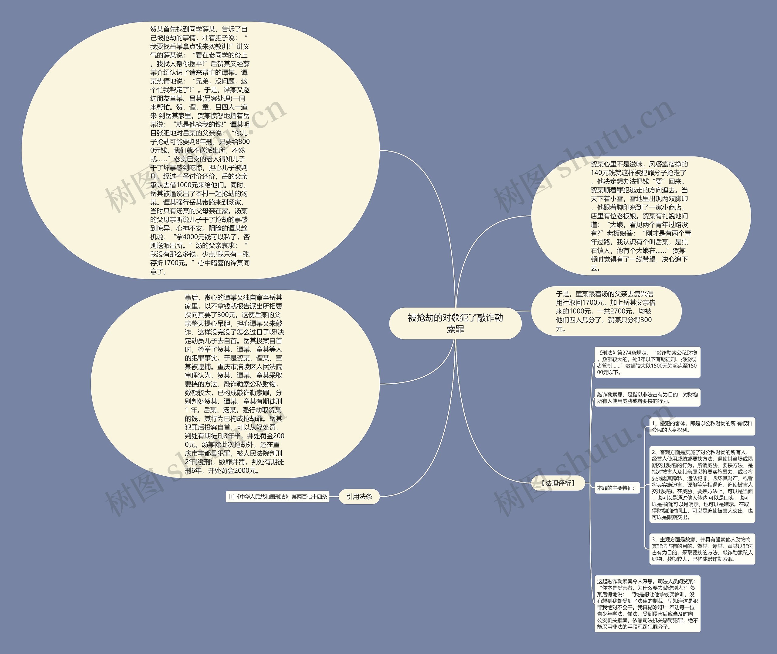 被抢劫的对象犯了敲诈勒索罪思维导图高清图 被抢劫的对象犯了敲诈勒索罪思维导图