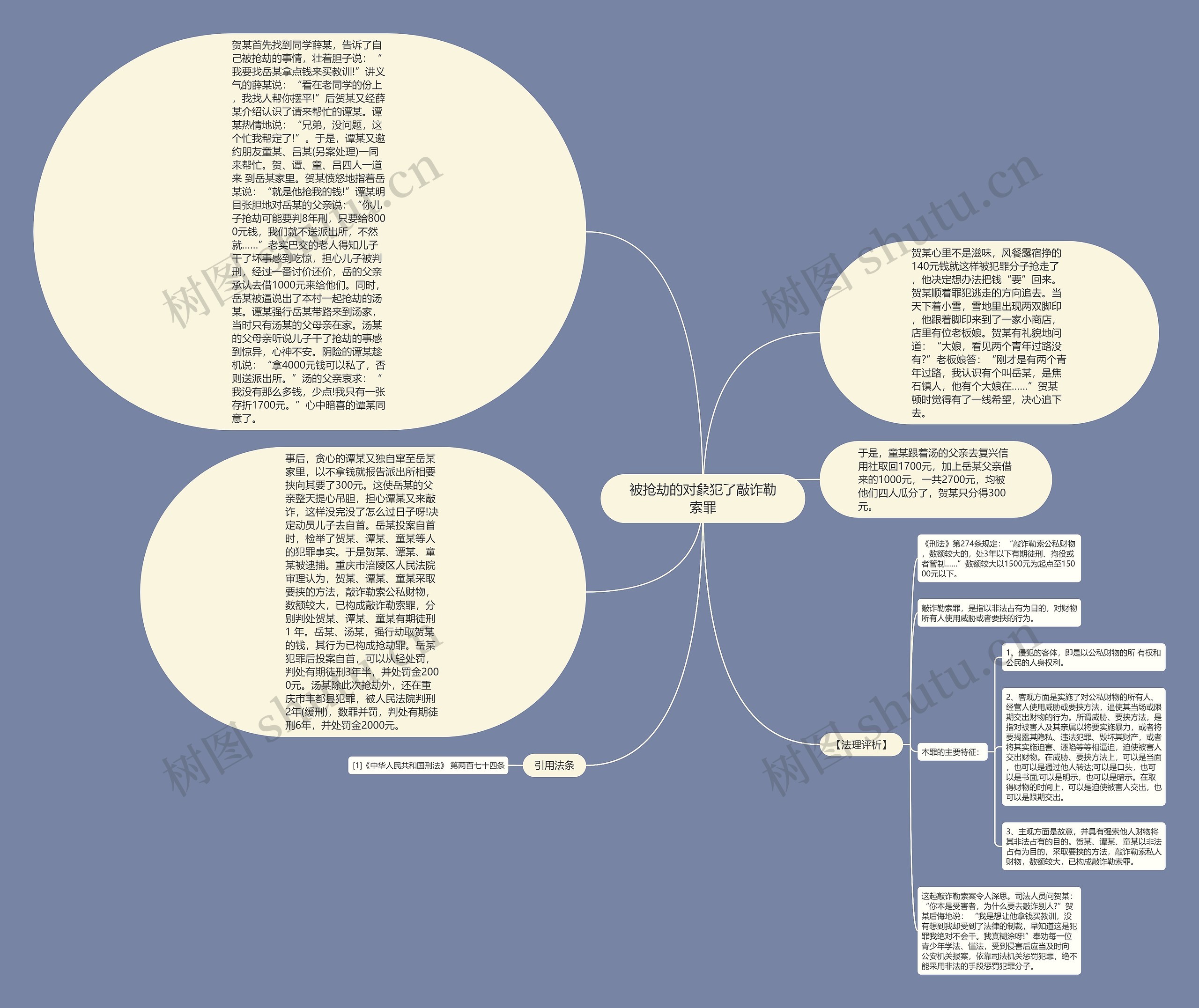 被抢劫的对象犯了敲诈勒索罪思维导图