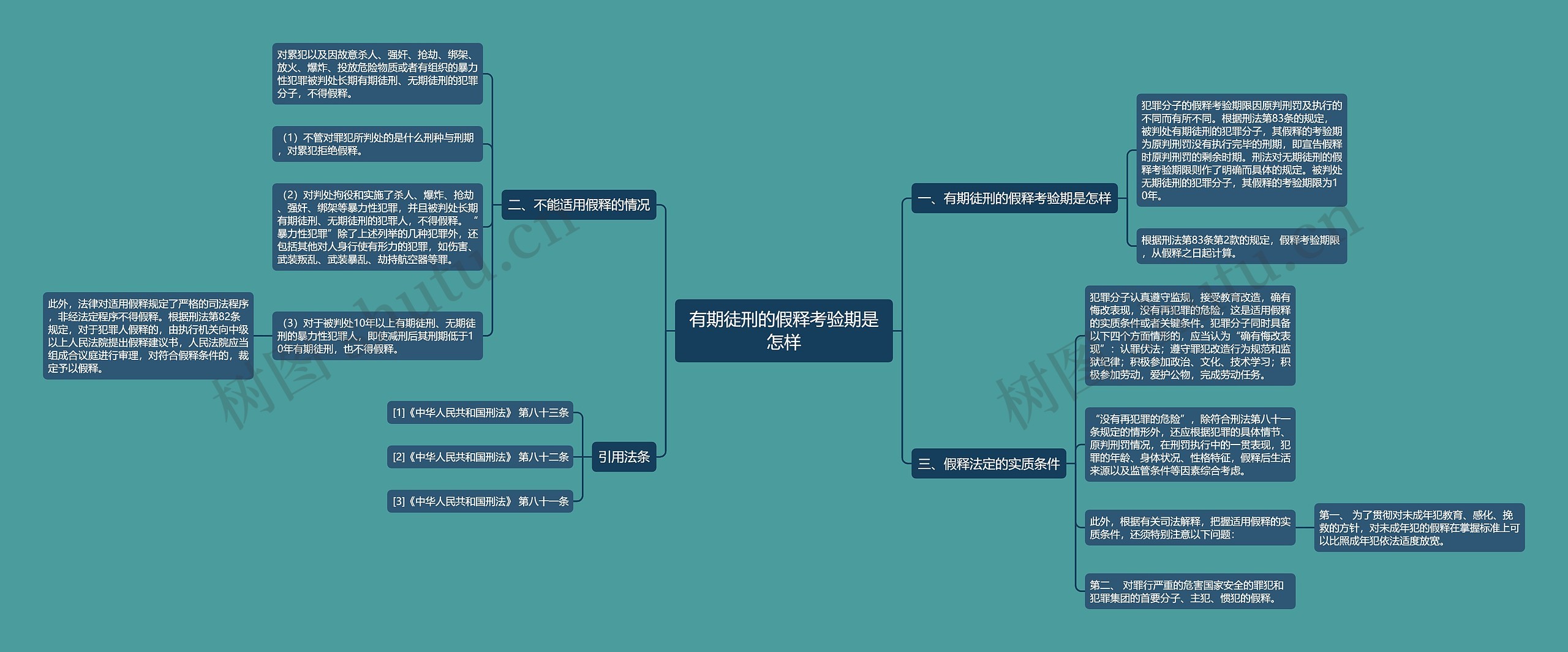 有期徒刑的假释考验期是怎样思维导图