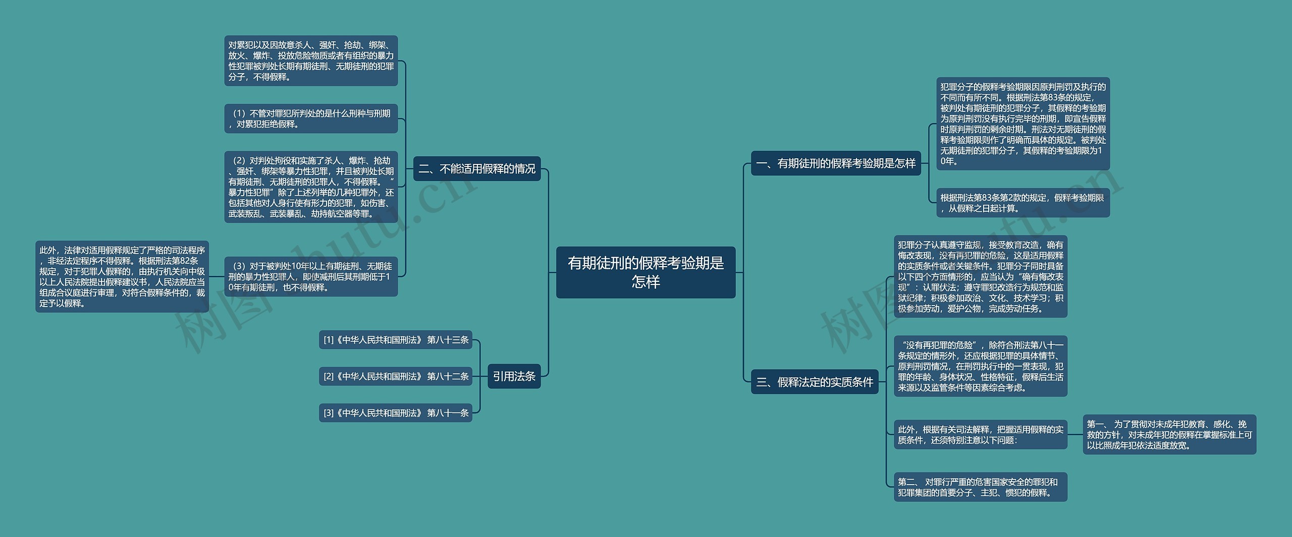 有期徒刑的假释考验期是怎样 有期徒刑的假释考验期是怎样