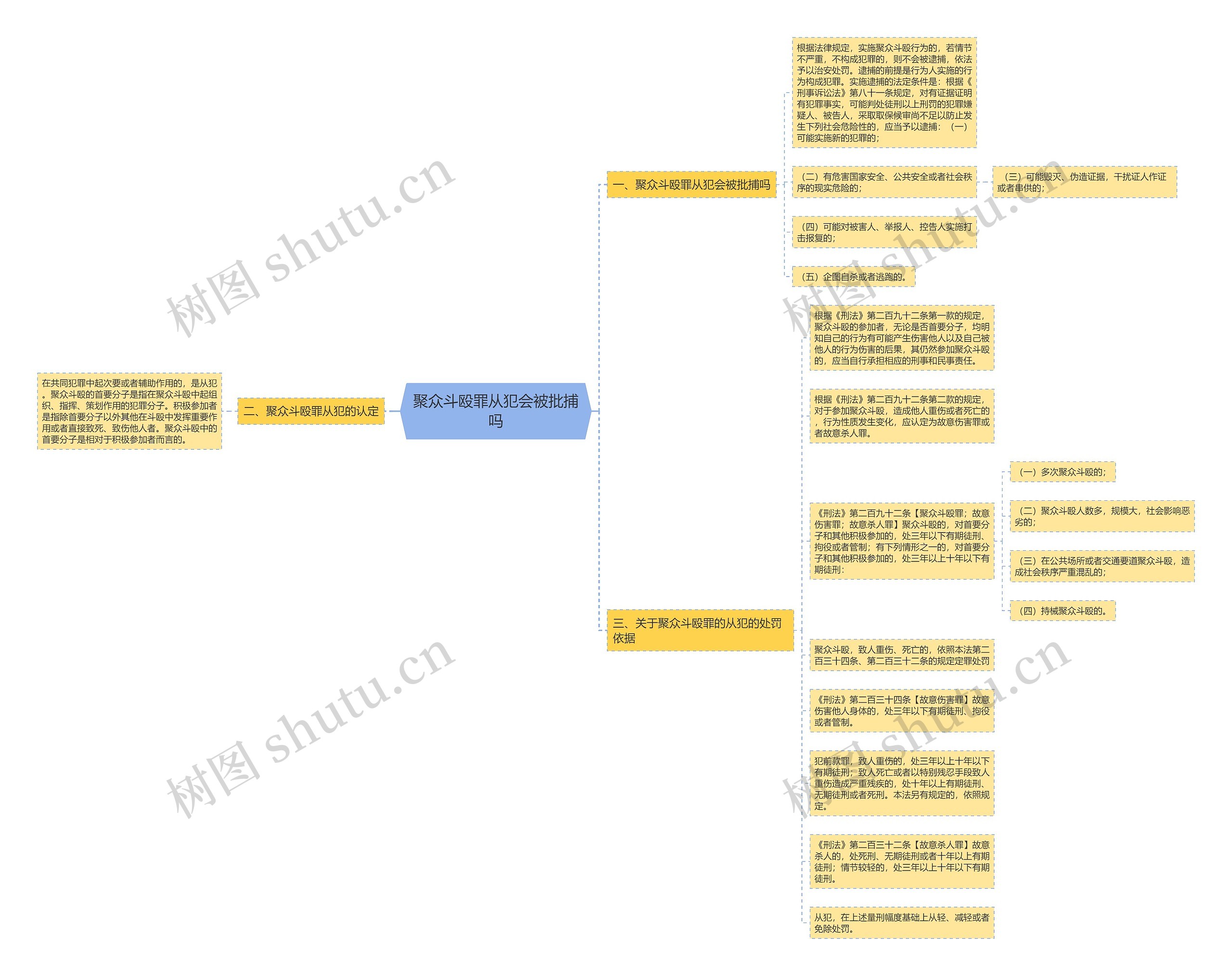 聚众斗殴罪从犯会被批捕吗思维导图