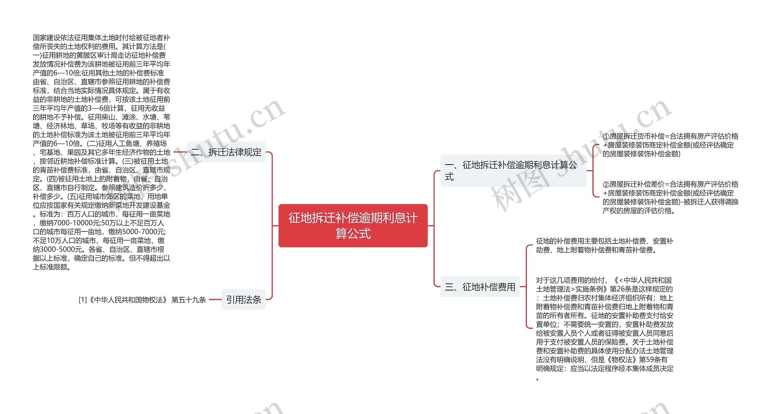 征地拆迁补偿逾期利息计算公式