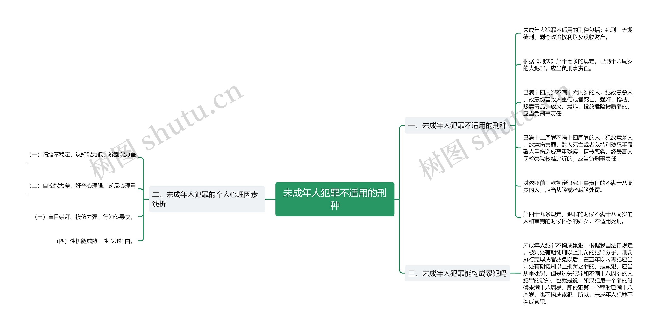 未成年人犯罪不适用的刑种 未成年人犯罪不适用的刑种