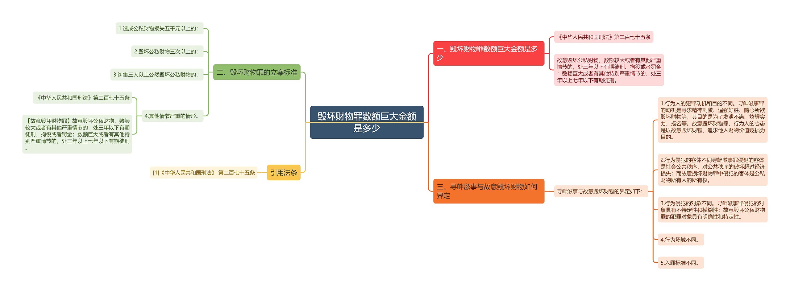 毁坏财物罪数额巨大金额是多少