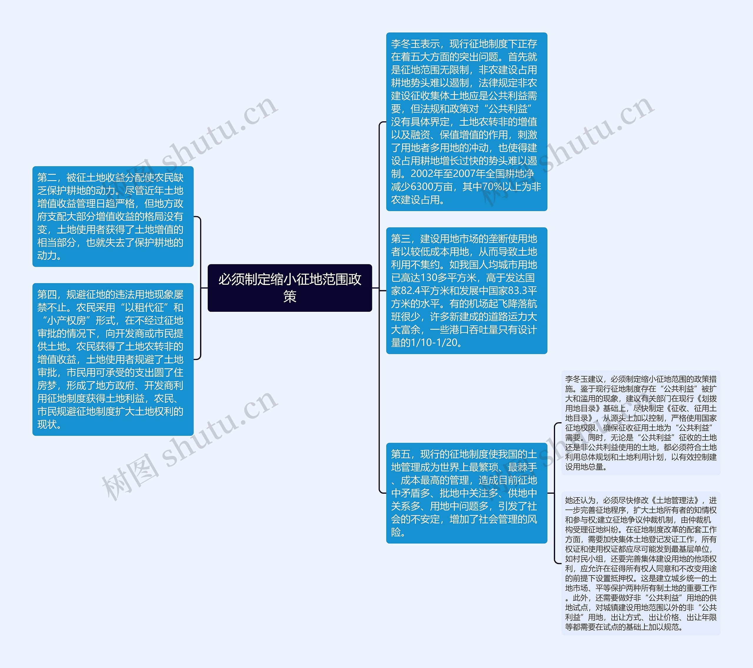 必须制定缩小征地范围政策思维导图