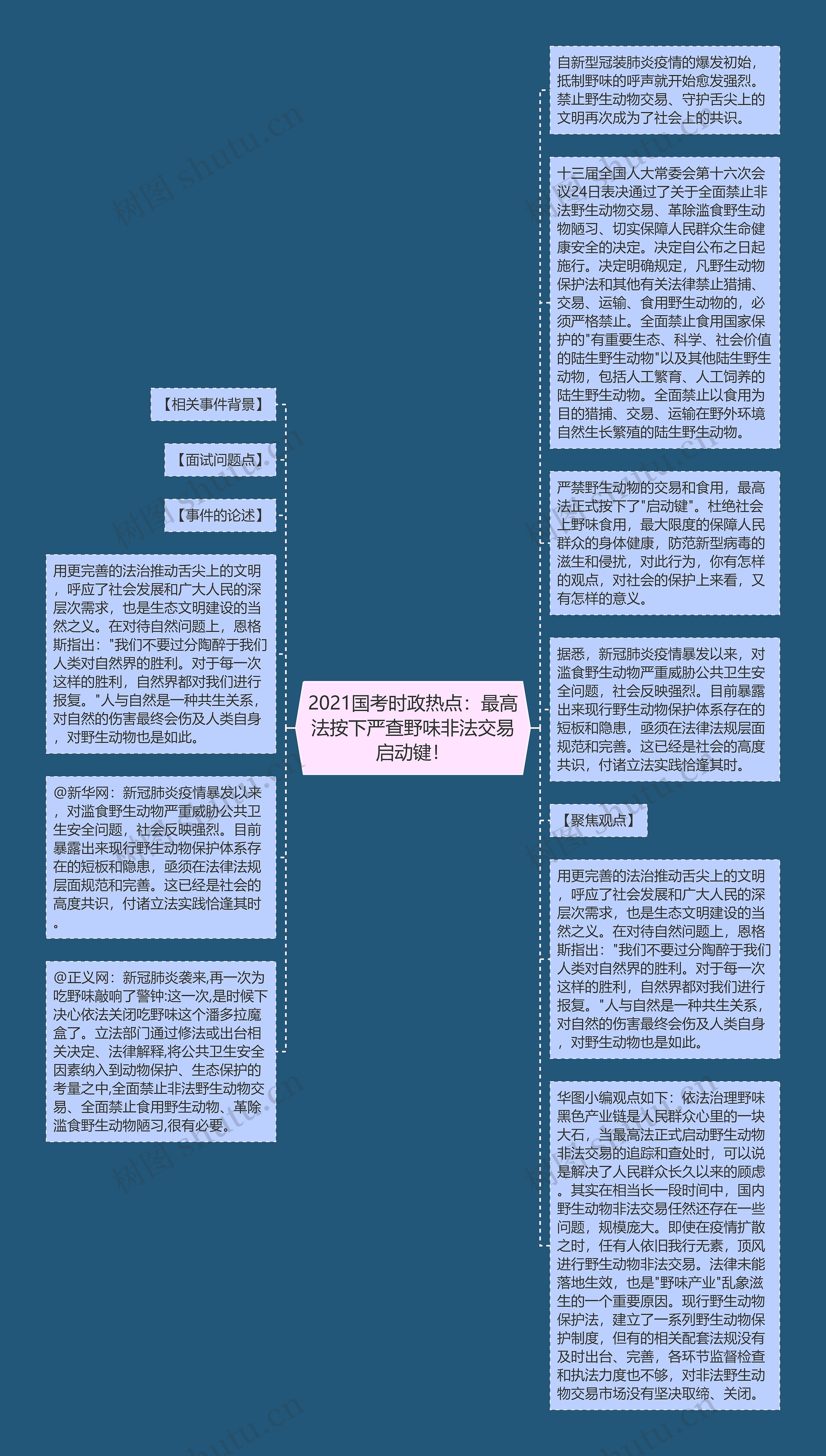 2021国考时政热点：最高法按下严查野味非法交易启动键！