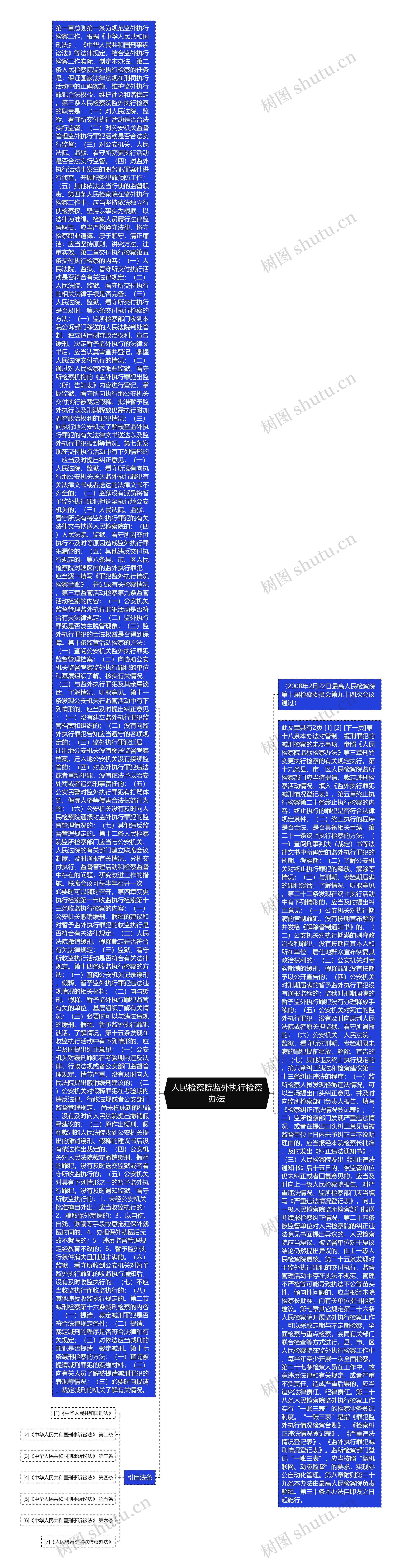 人民检察院监外执行检察办法