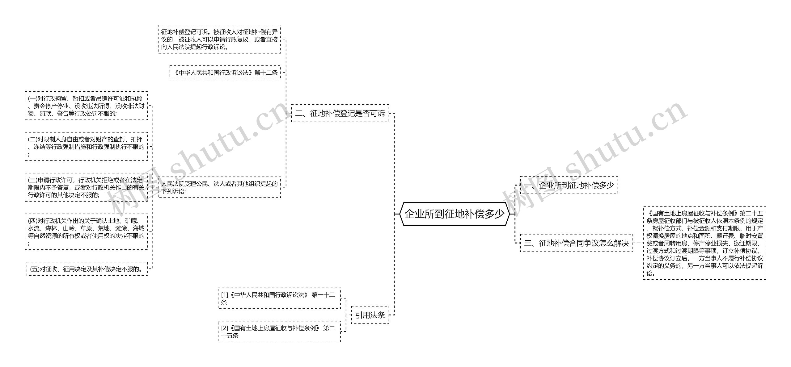 企业所到征地补偿多少 企业所到征地补偿多少